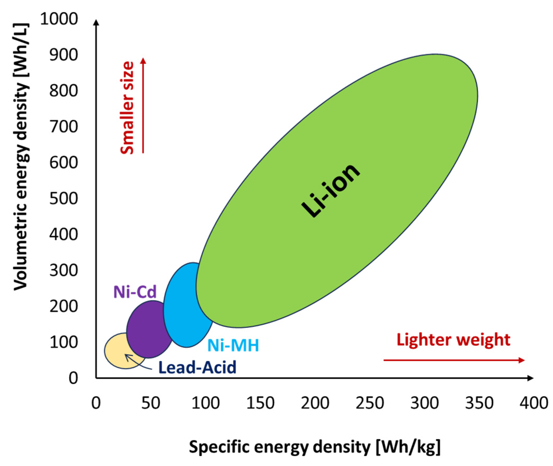 Batteries 10 00088 g001