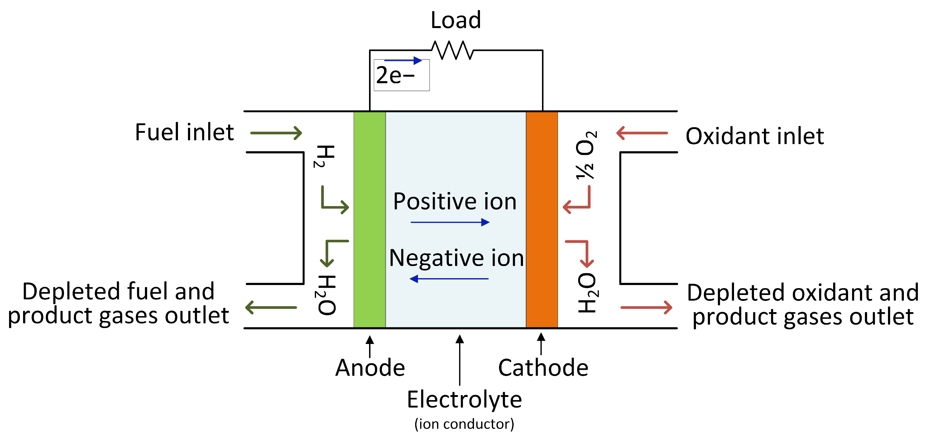 Batteries 10 00088 g003