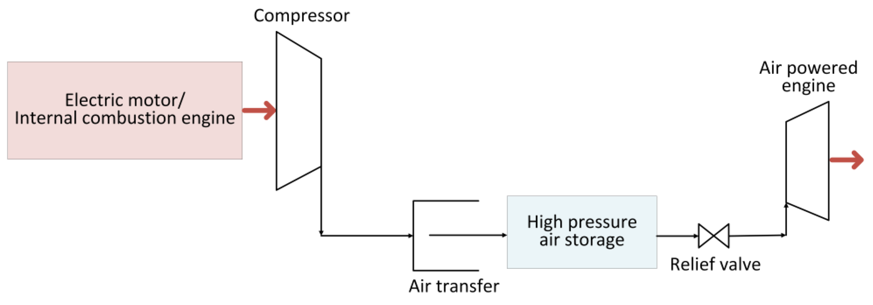 Batteries 10 00088 g004