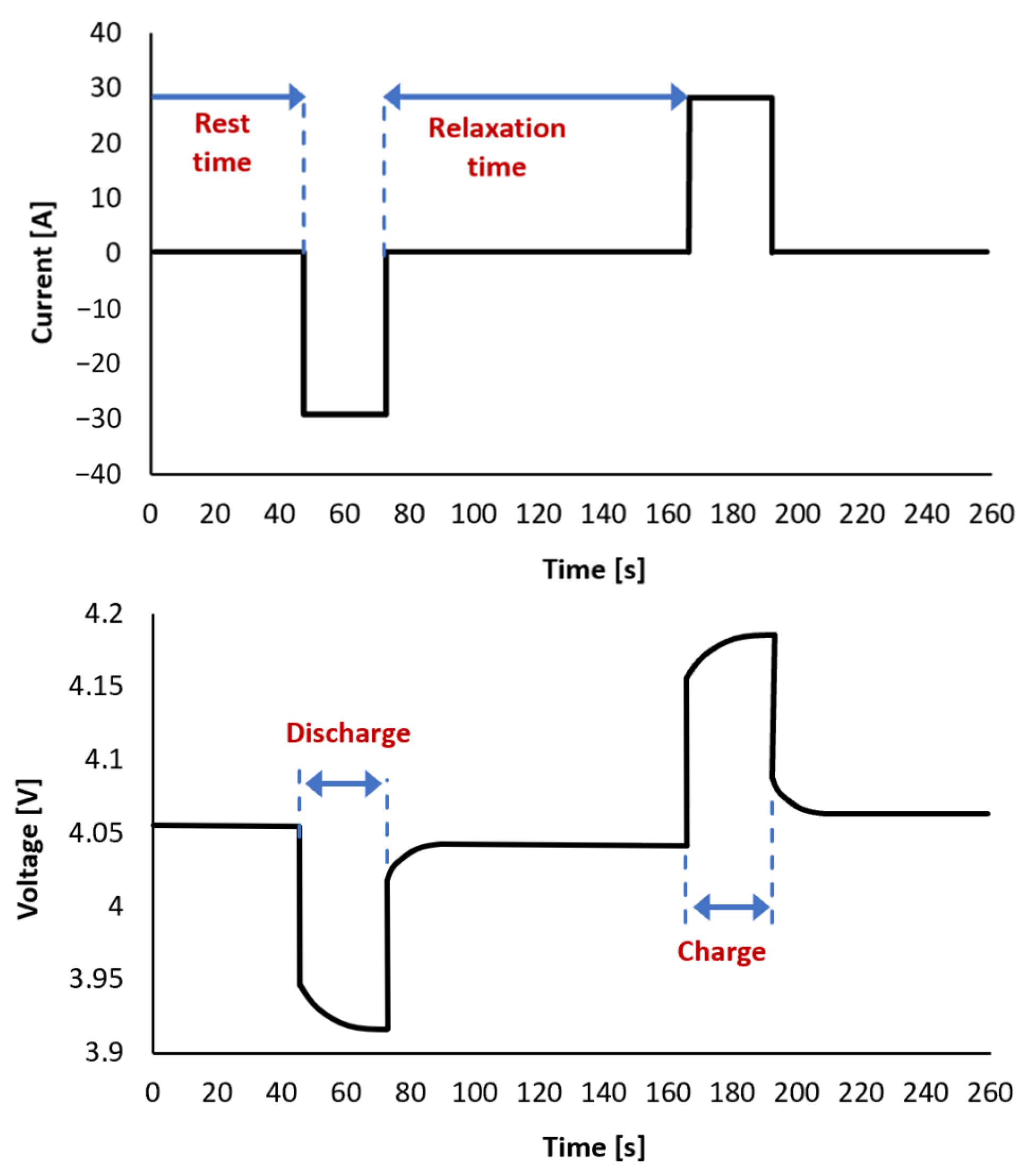 Batteries 10 00088 g007