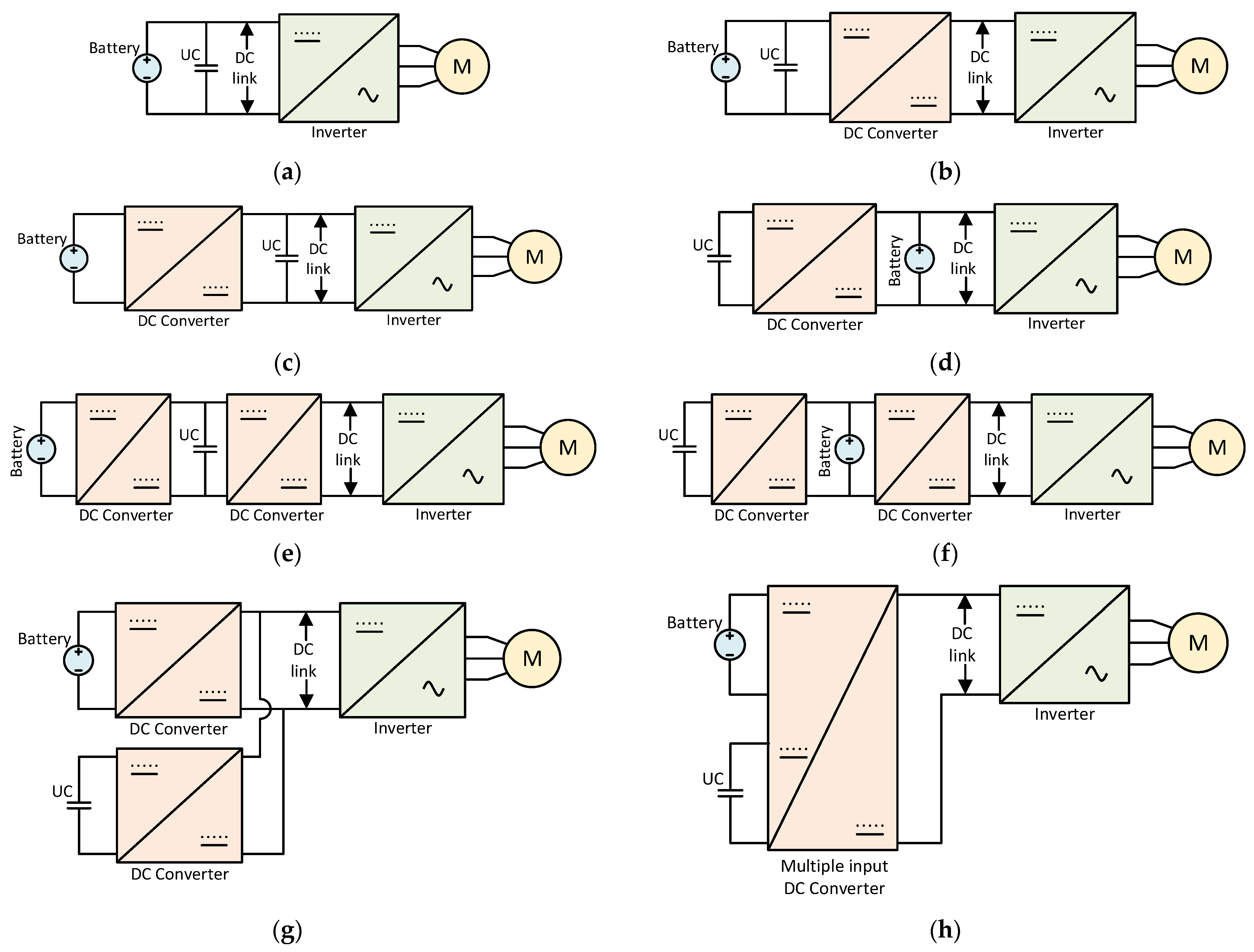 Batteries 10 00088 g009