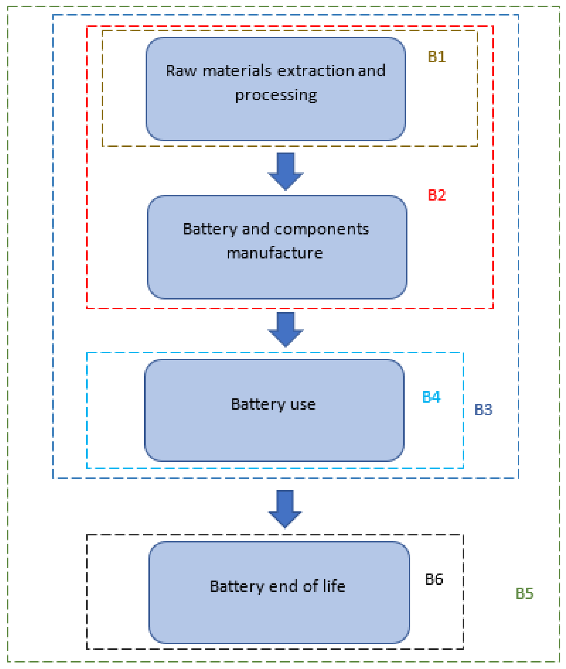 Batteries 10 00090 g001