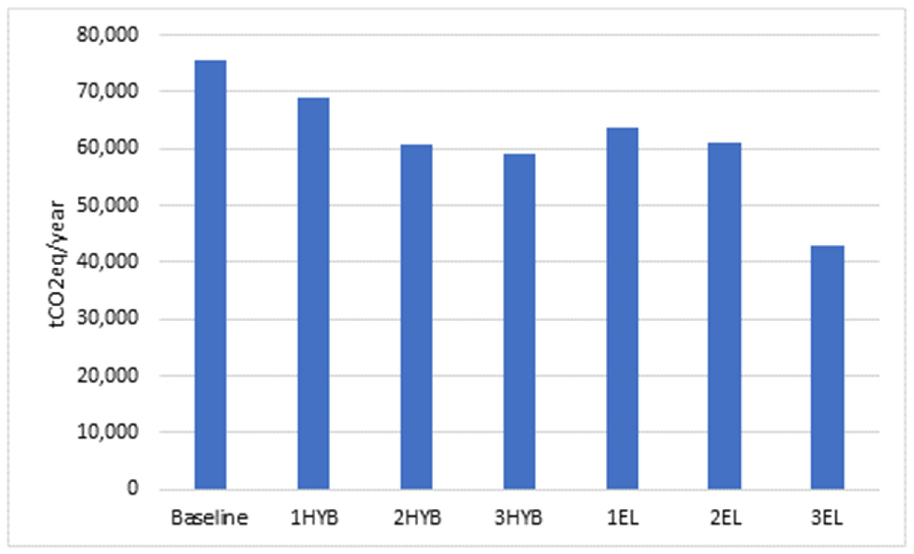 Batteries 10 00090 g006