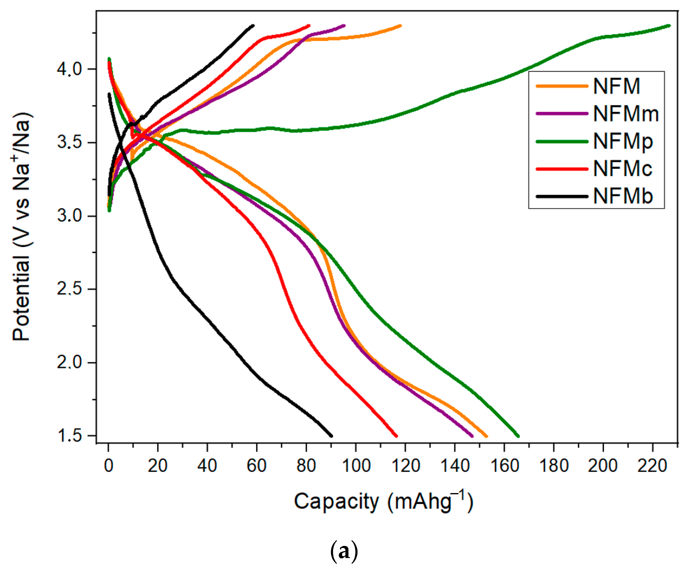 Batteries 10 00093 g002a