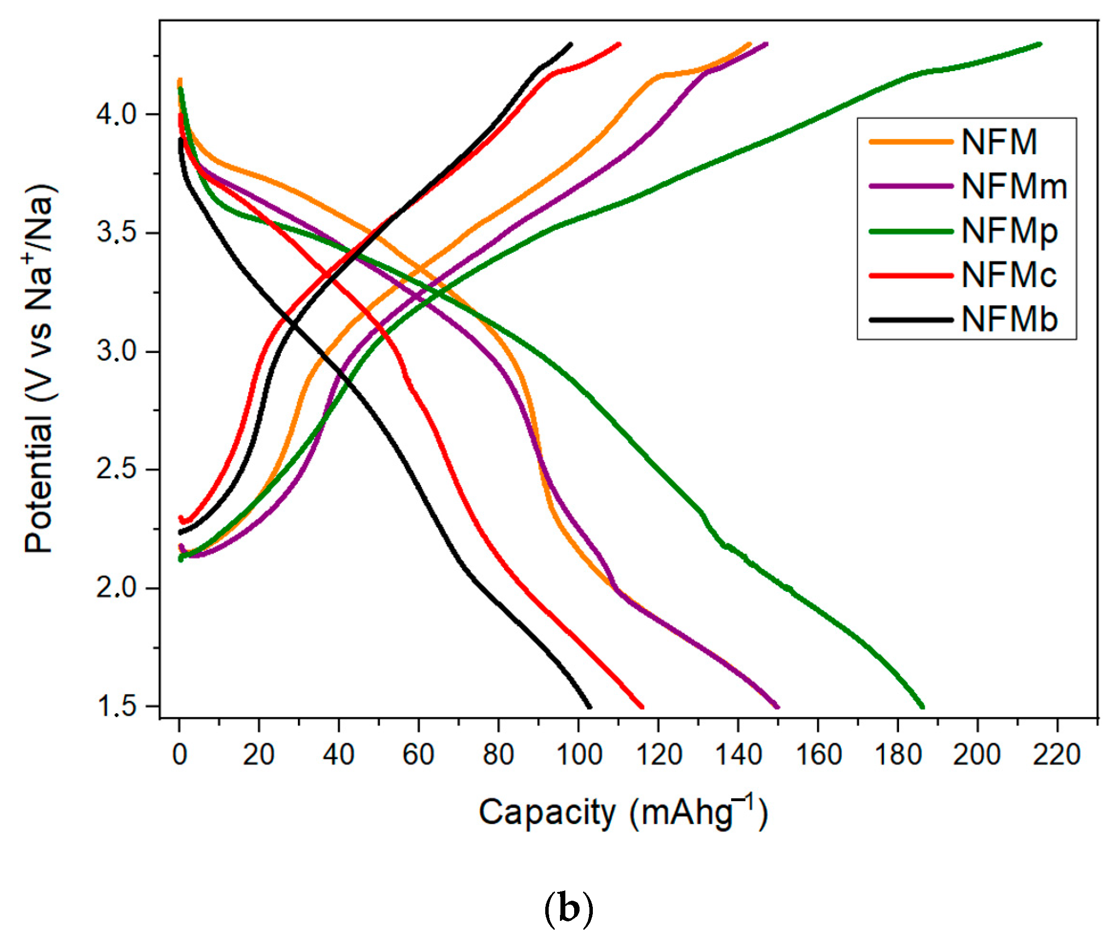 Batteries 10 00093 g002b