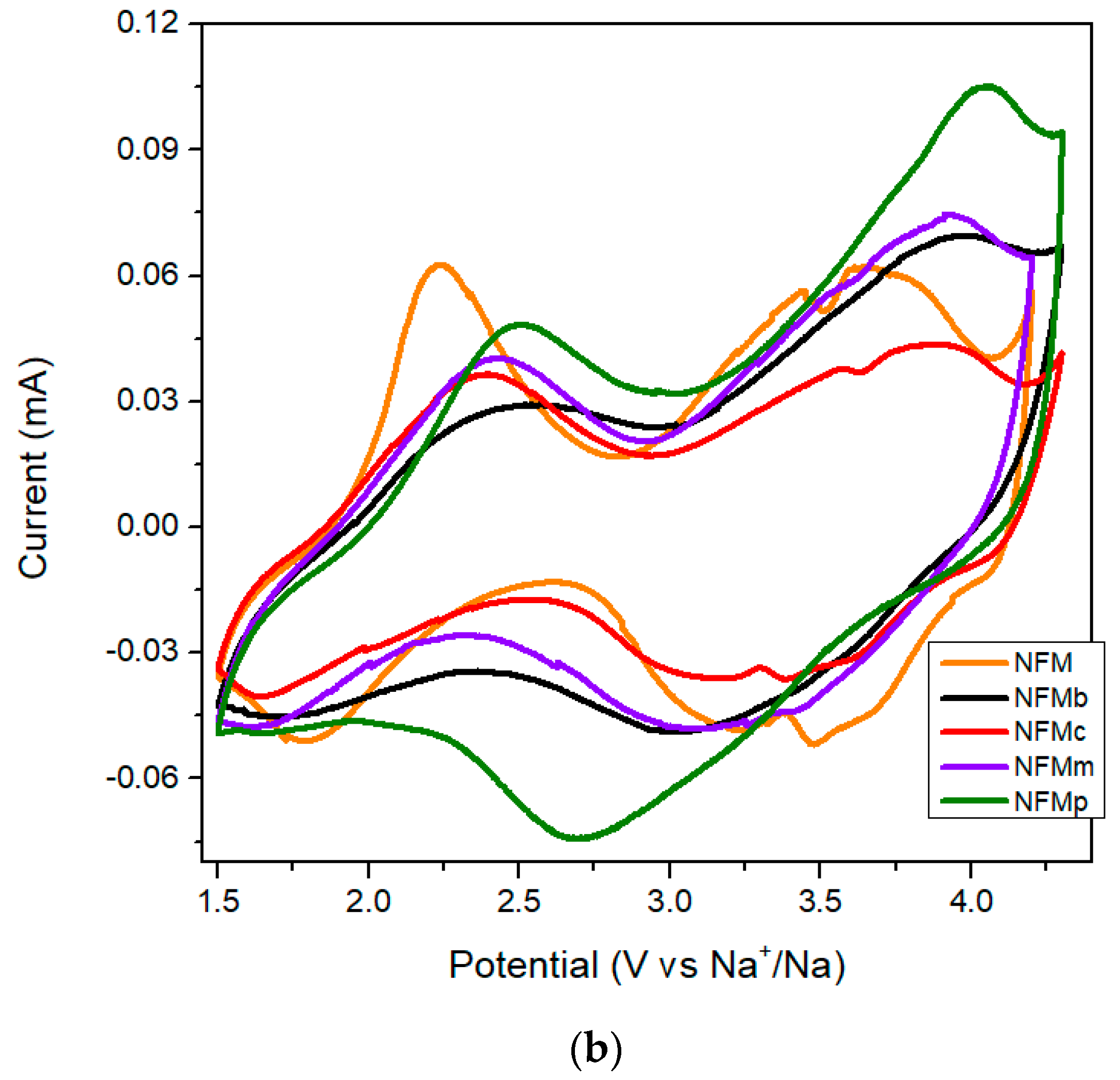 Batteries 10 00093 g003b