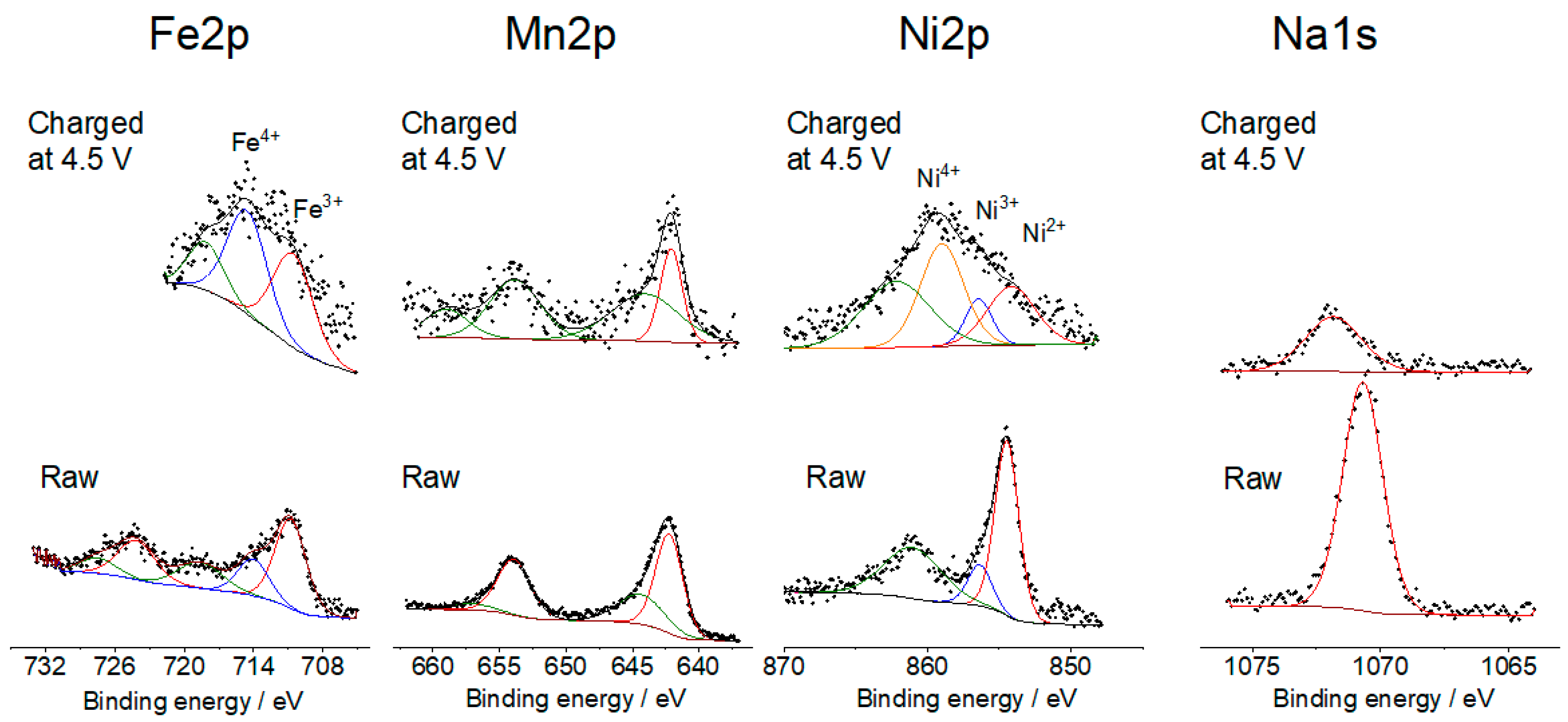 Batteries 10 00093 g004