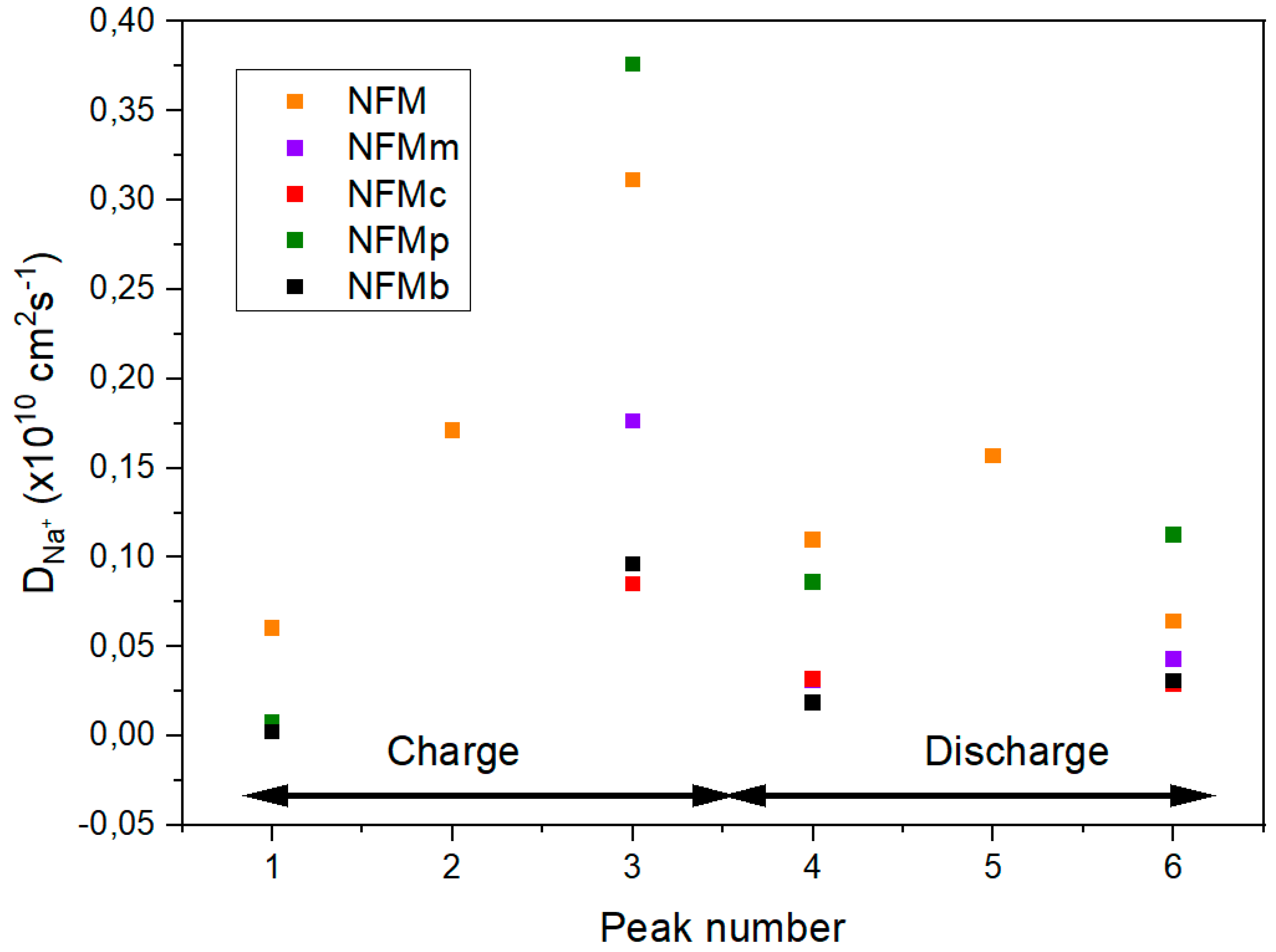 Batteries 10 00093 g009