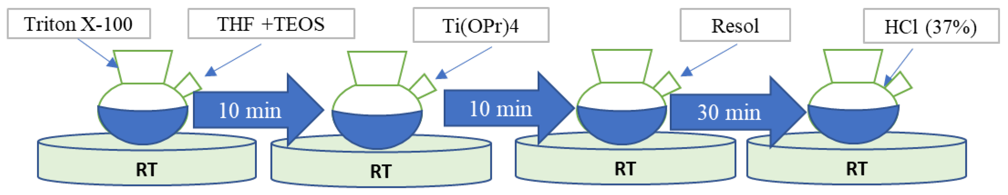 Batteries 10 00094 g001 Batteries 10 00094 g001