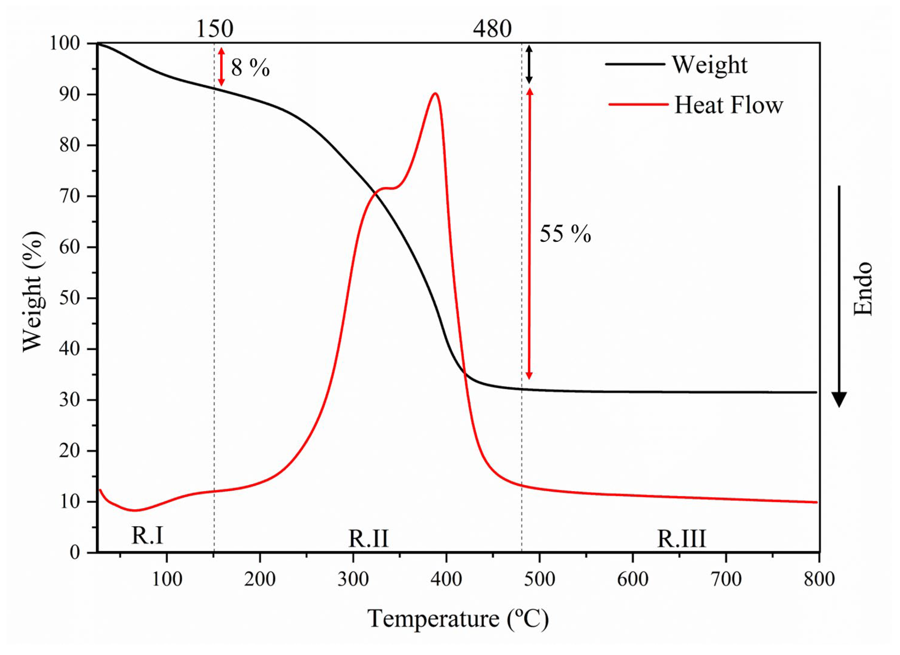 Batteries 10 00094 g002 Batteries 10 00094 g002
