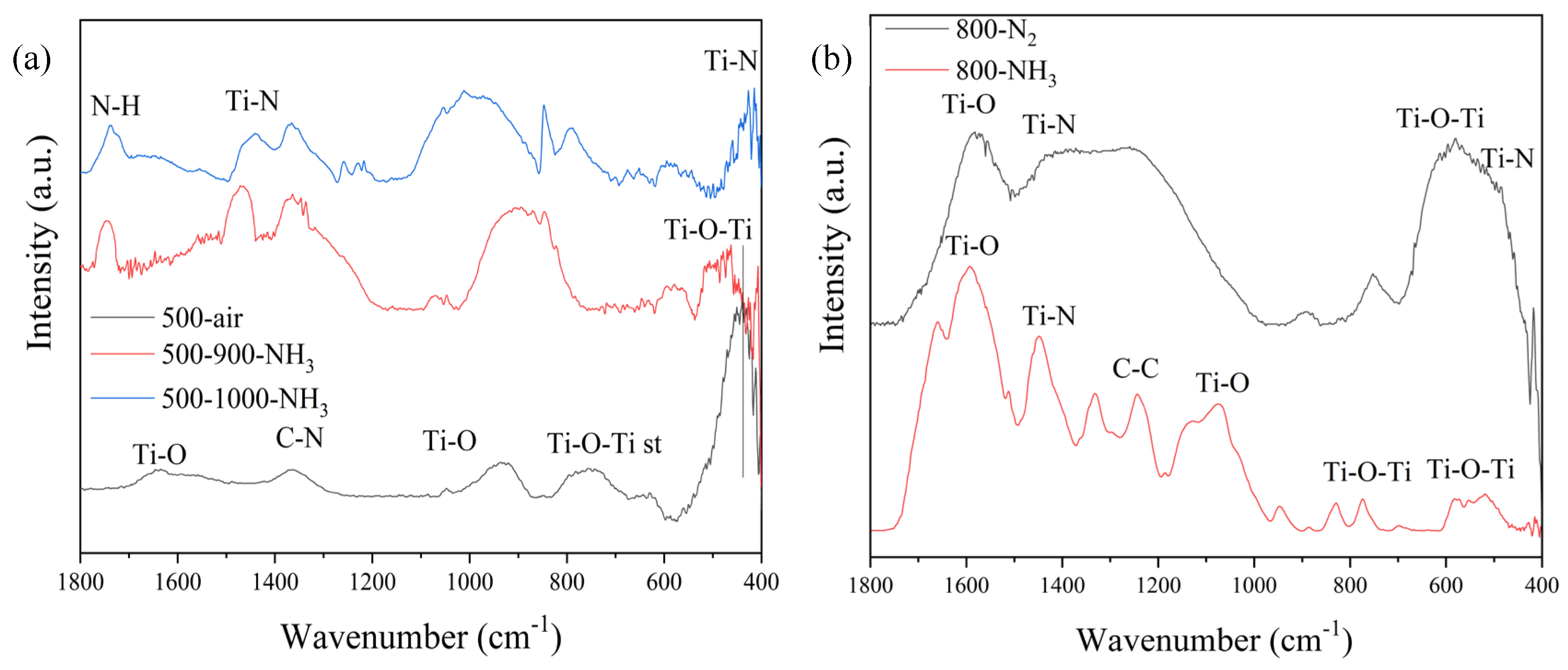 Batteries 10 00094 g004 Batteries 10 00094 g004