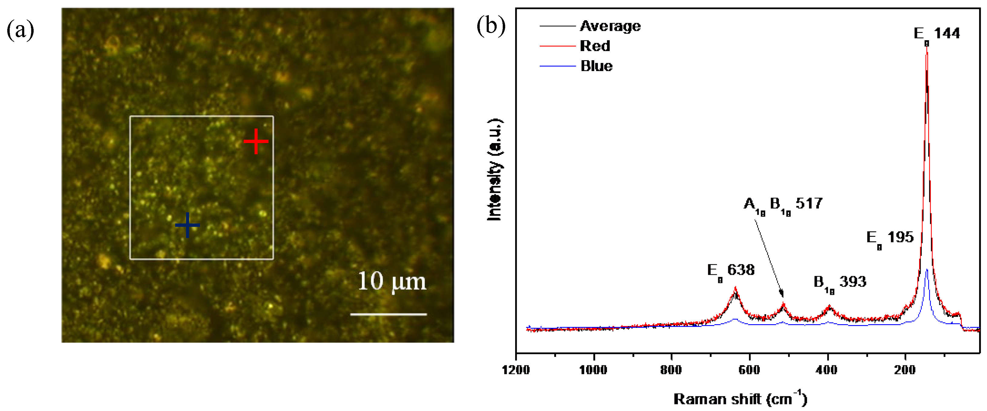 Batteries 10 00094 g005 Batteries 10 00094 g005