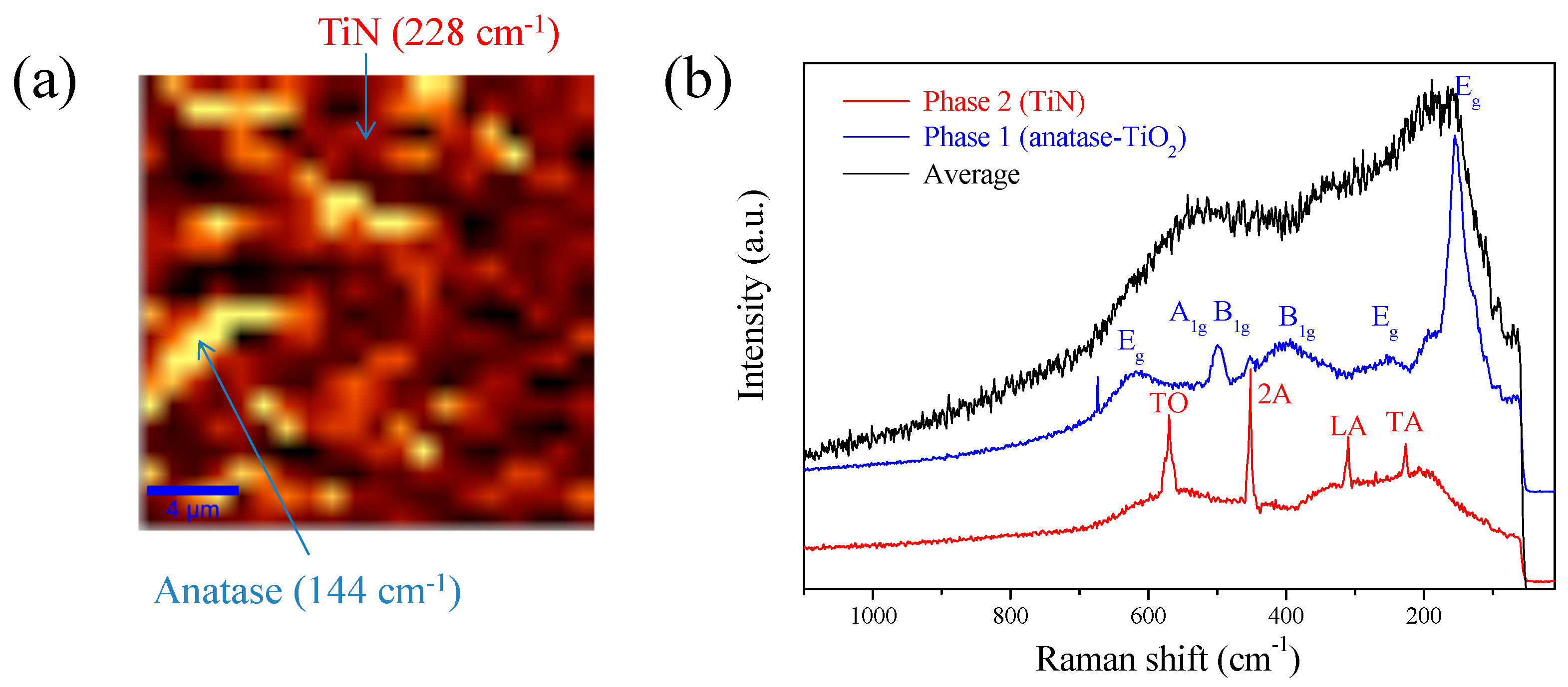 Batteries 10 00094 g006 Batteries 10 00094 g006