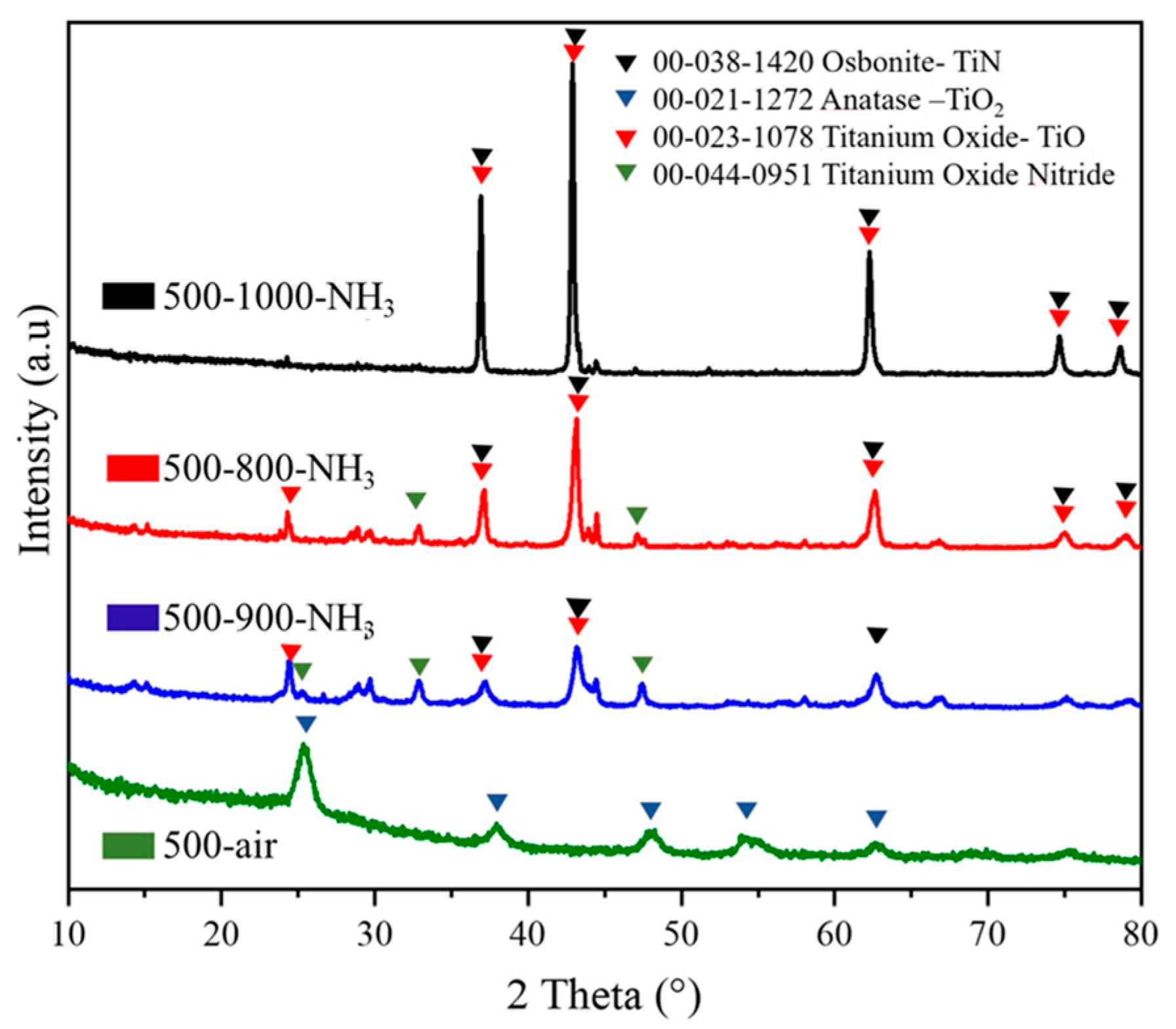 Batteries 10 00094 g007 Batteries 10 00094 g007
