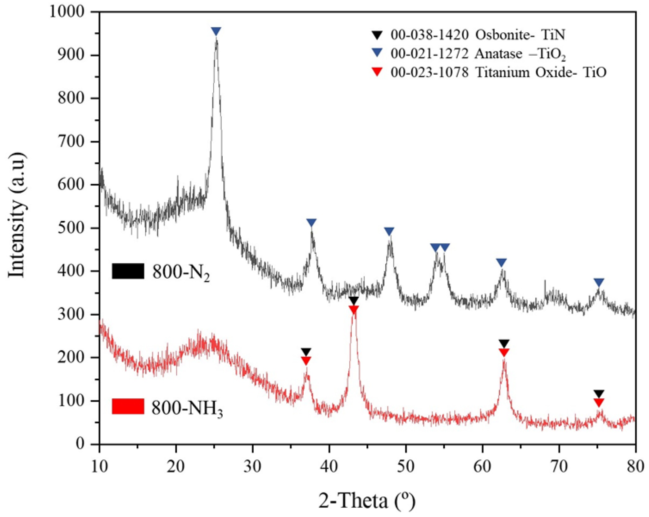 Batteries 10 00094 g008 Batteries 10 00094 g008