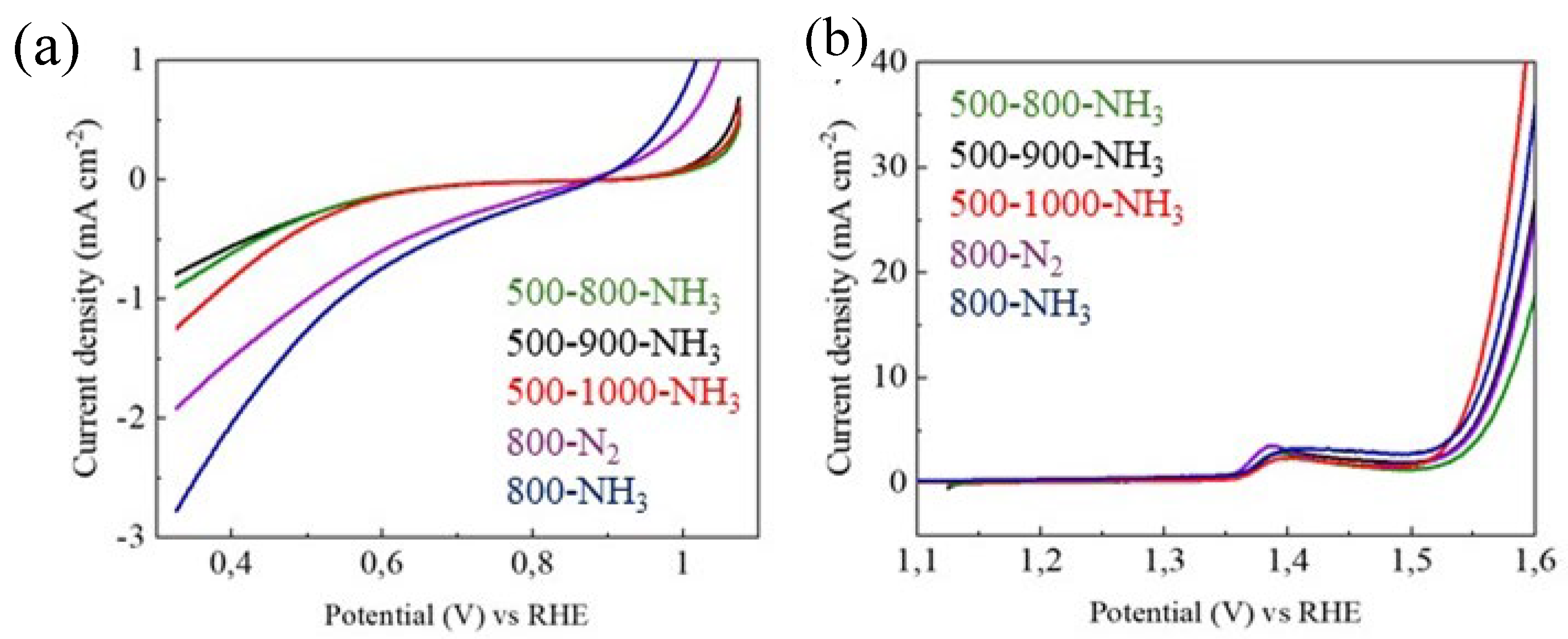 Batteries 10 00094 g009 Batteries 10 00094 g009