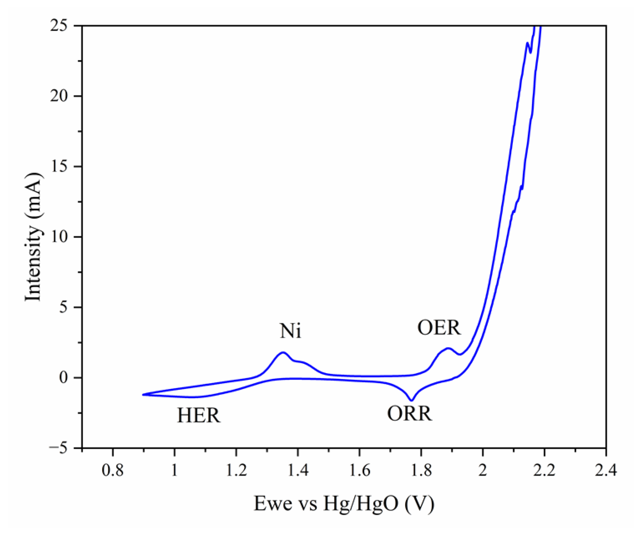 Batteries 10 00094 g010 Batteries 10 00094 g010