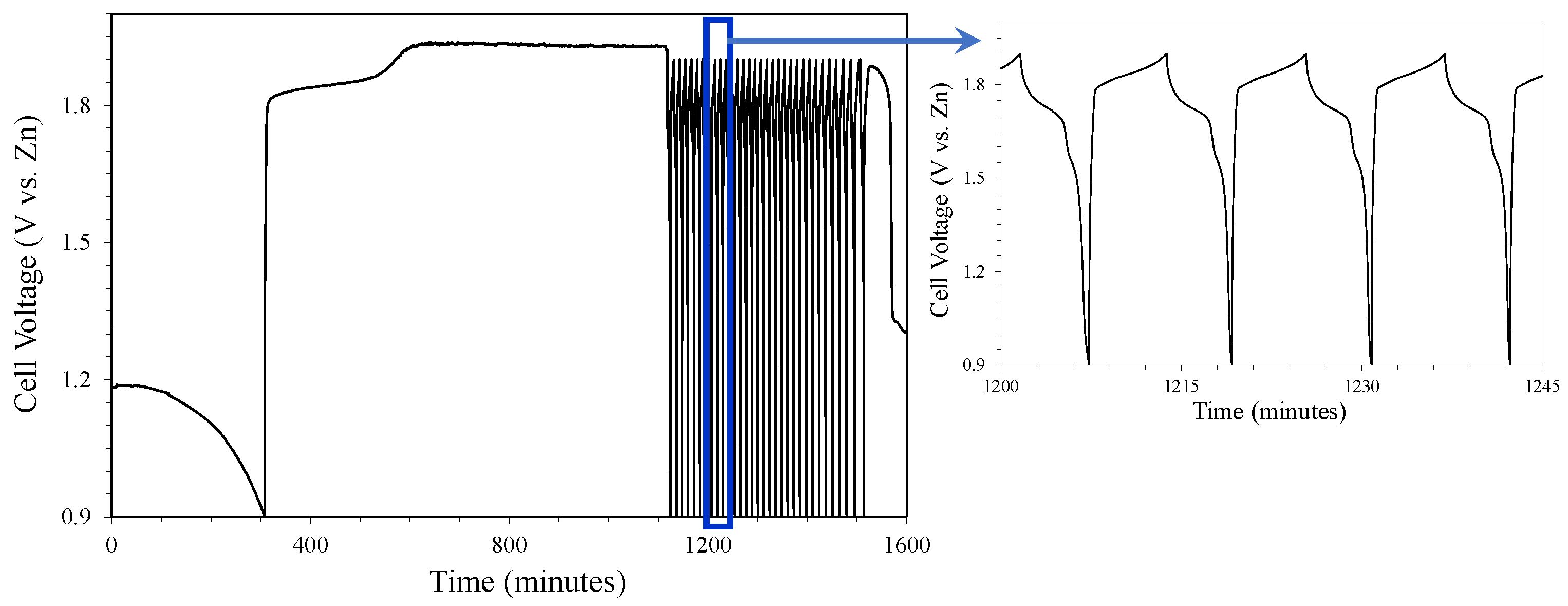 Batteries 10 00094 g011 Batteries 10 00094 g011