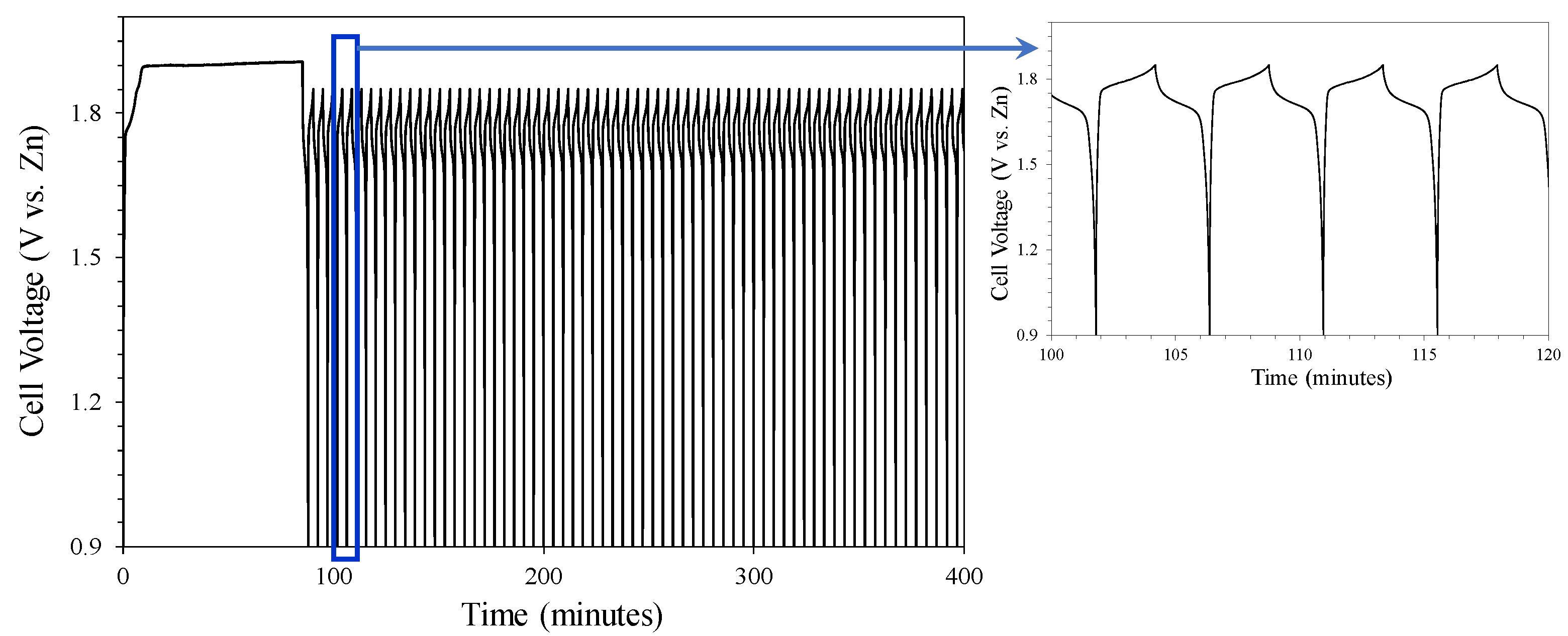 Batteries 10 00094 g012 Batteries 10 00094 g012