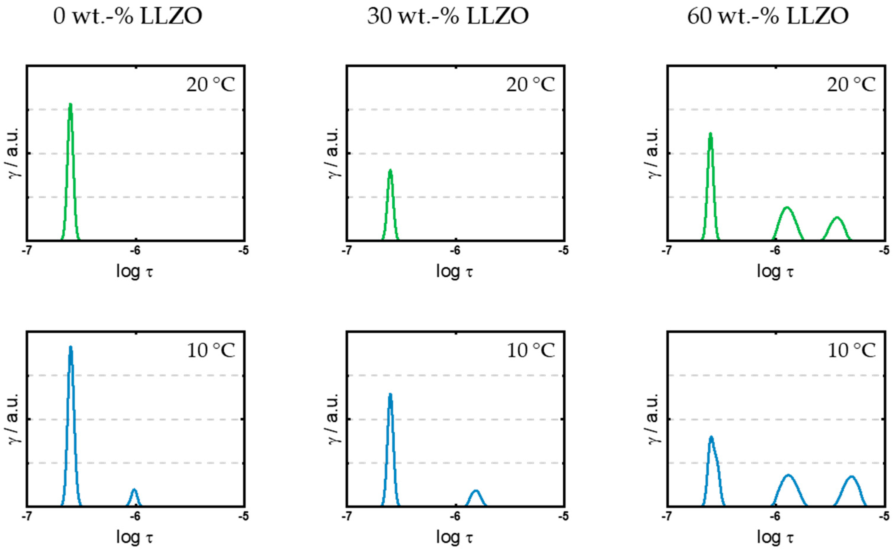 Batteries 10 00095 g002