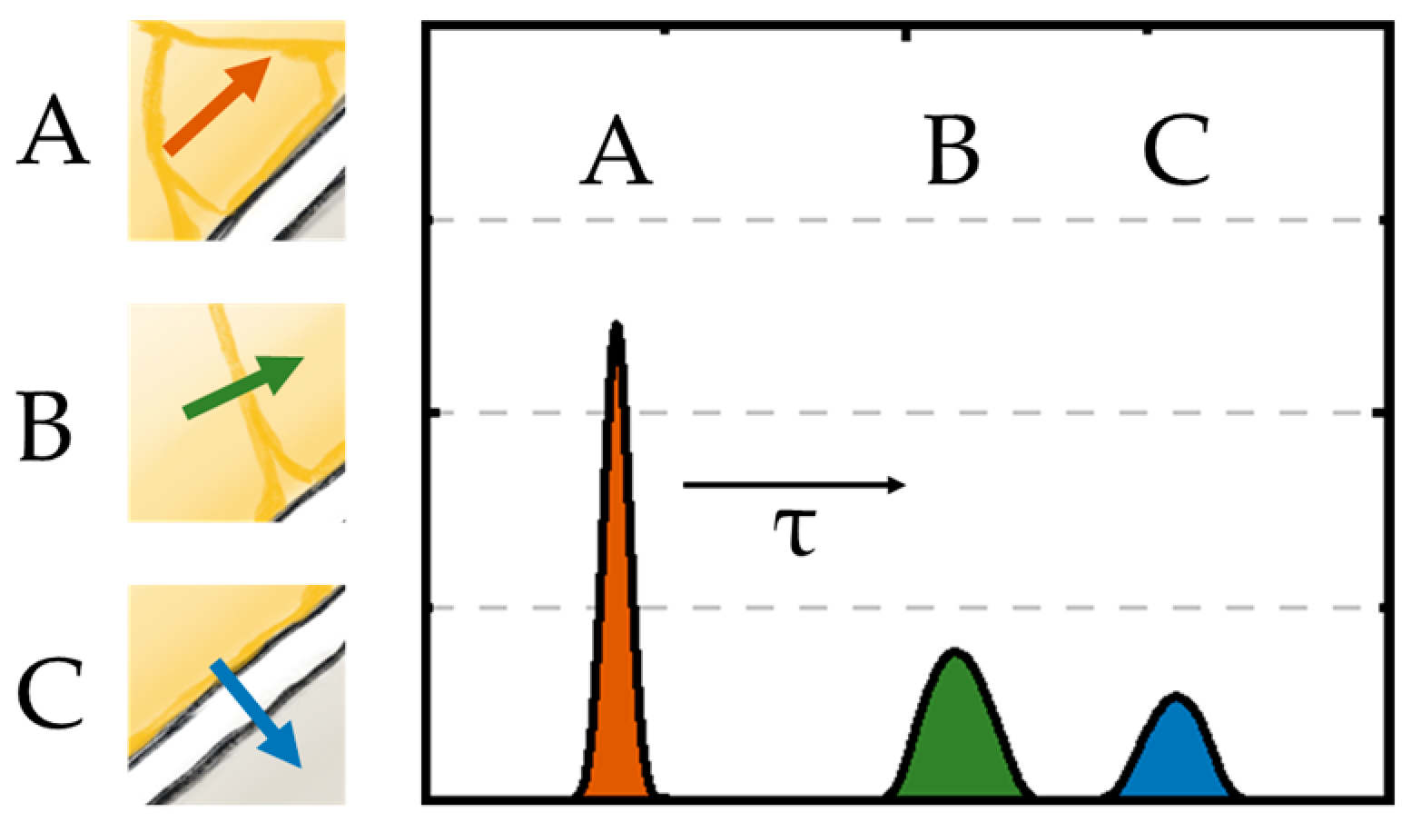 Batteries 10 00095 g003