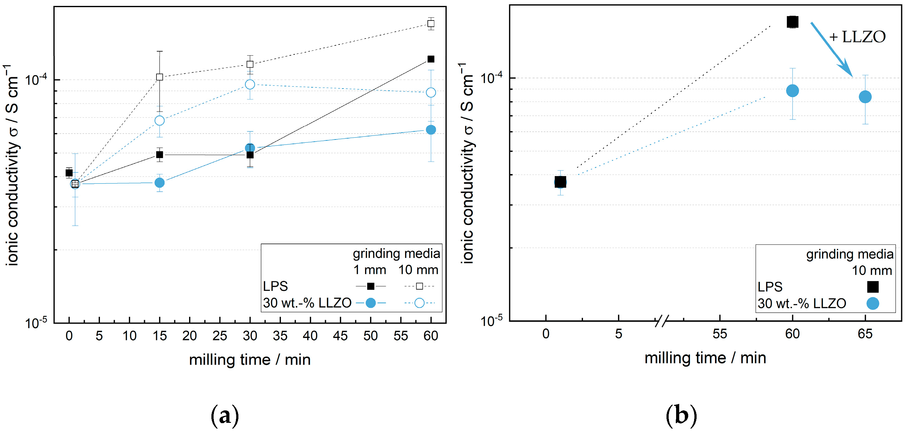 Batteries 10 00095 g006