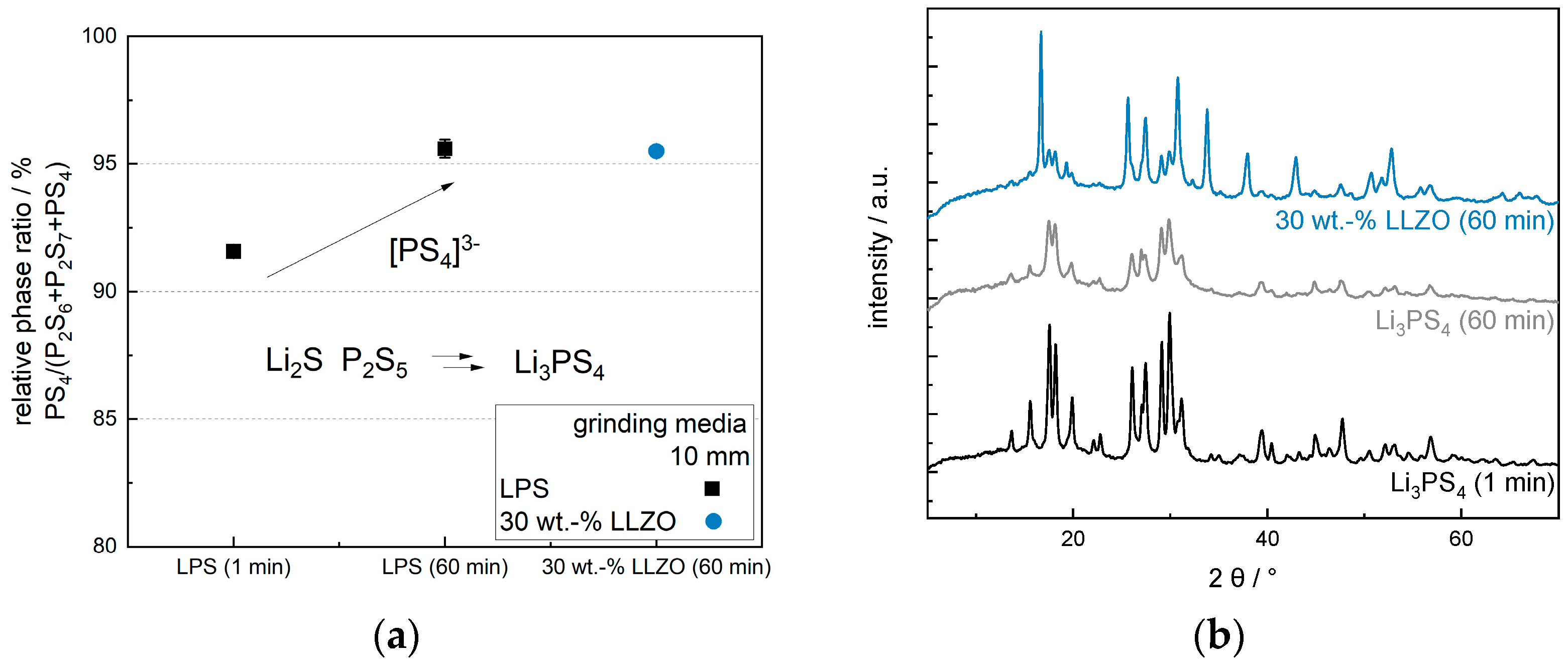 Batteries 10 00095 g009