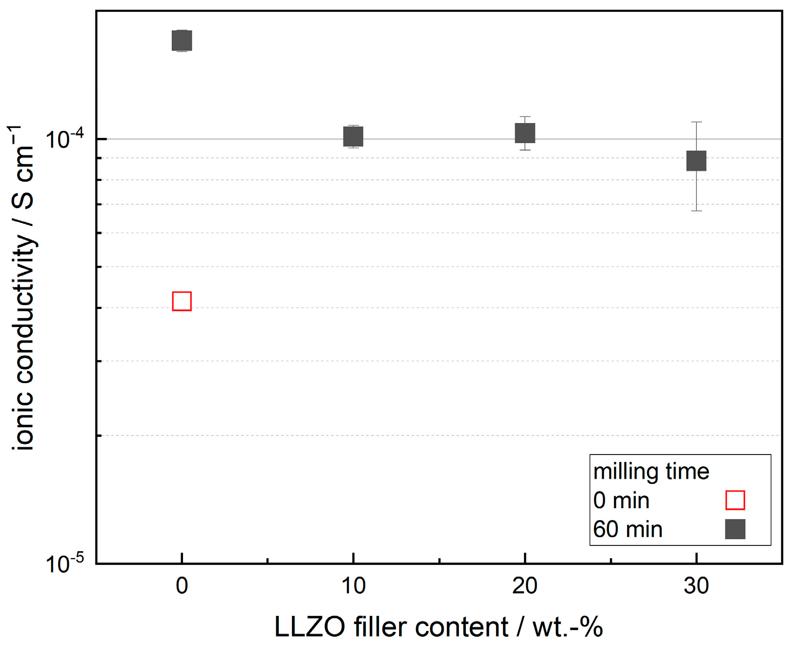 Batteries 10 00095 g010