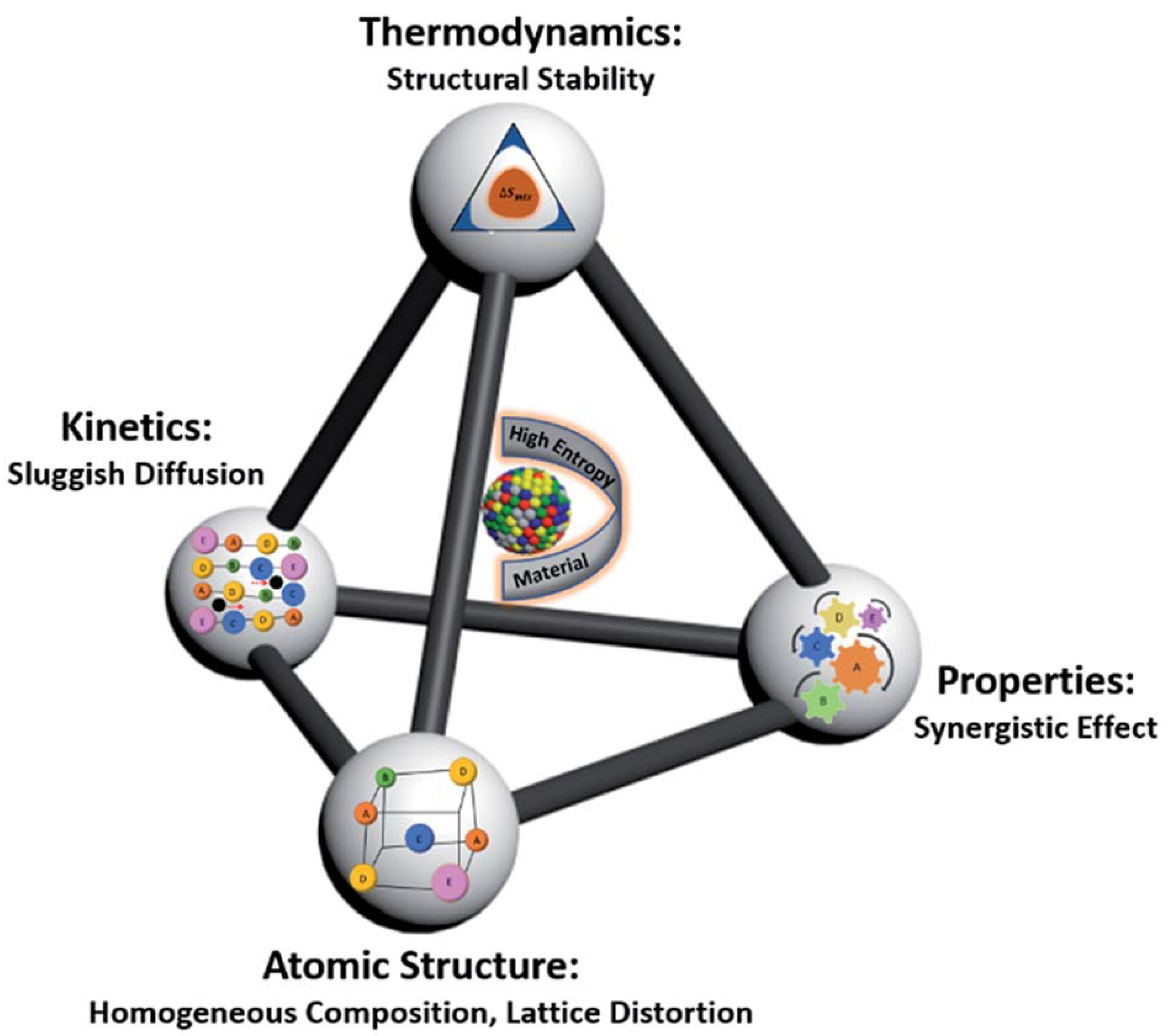 Batteries 10 00096 g002