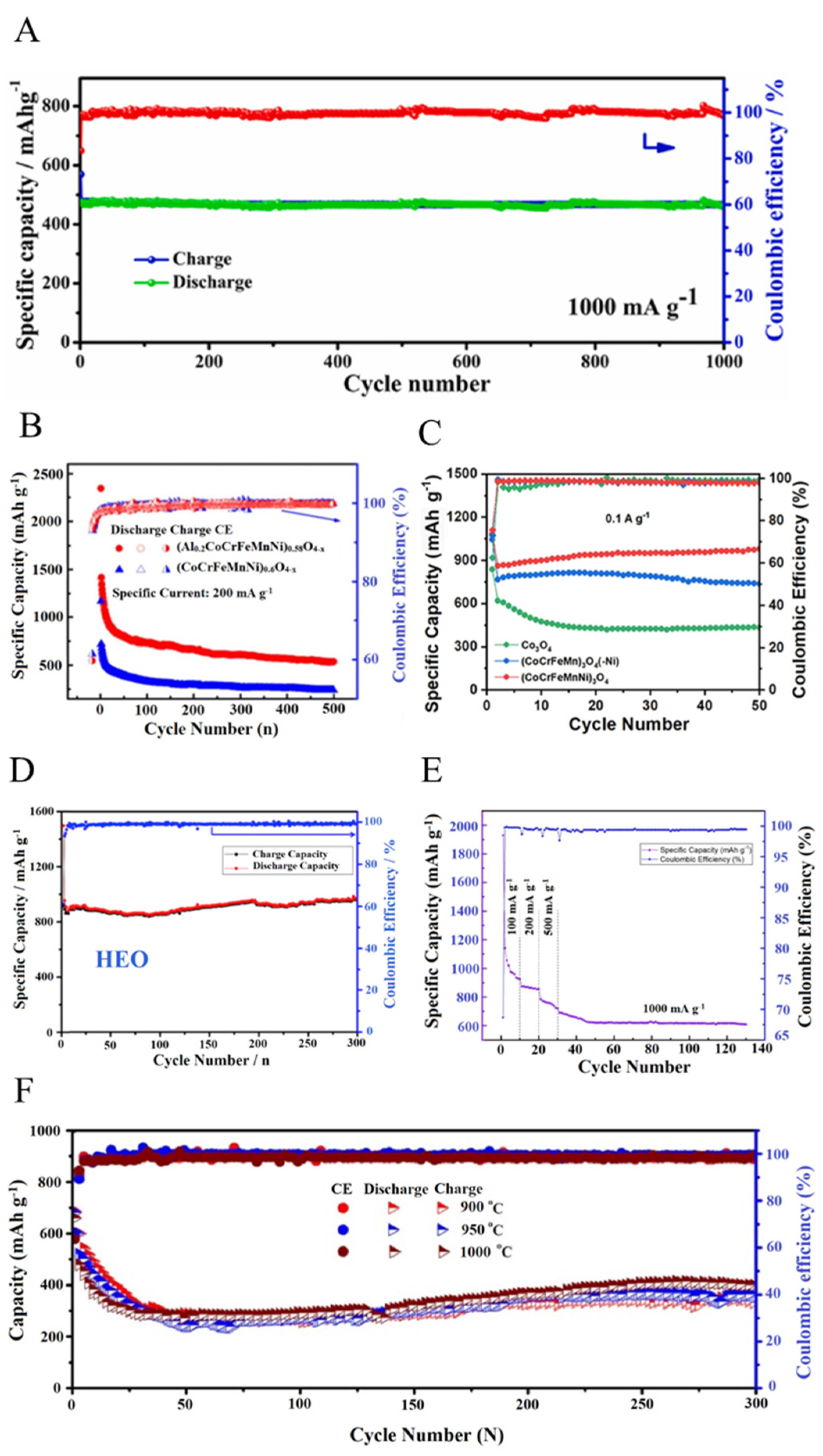 Batteries 10 00096 g004