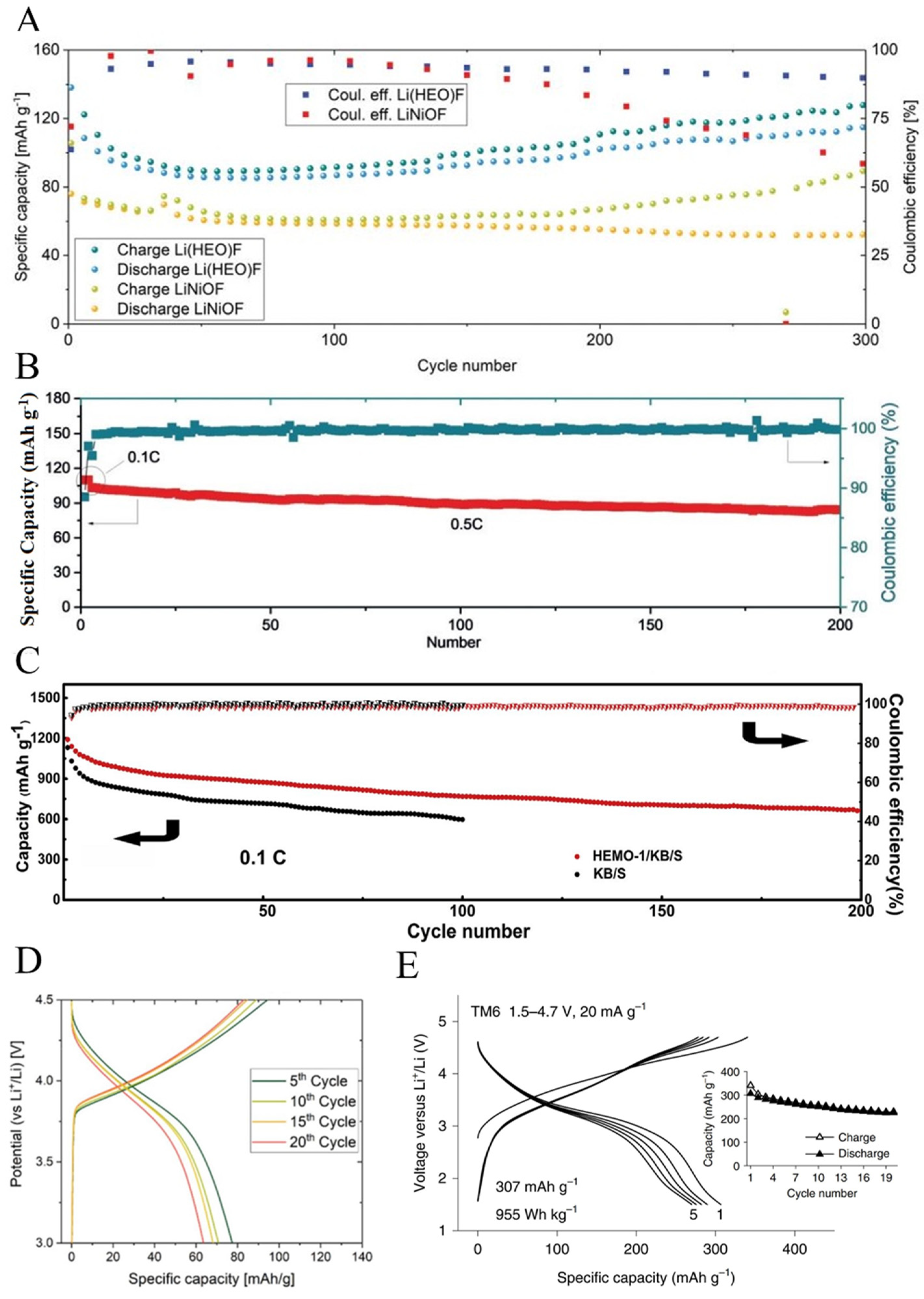Batteries 10 00096 g006