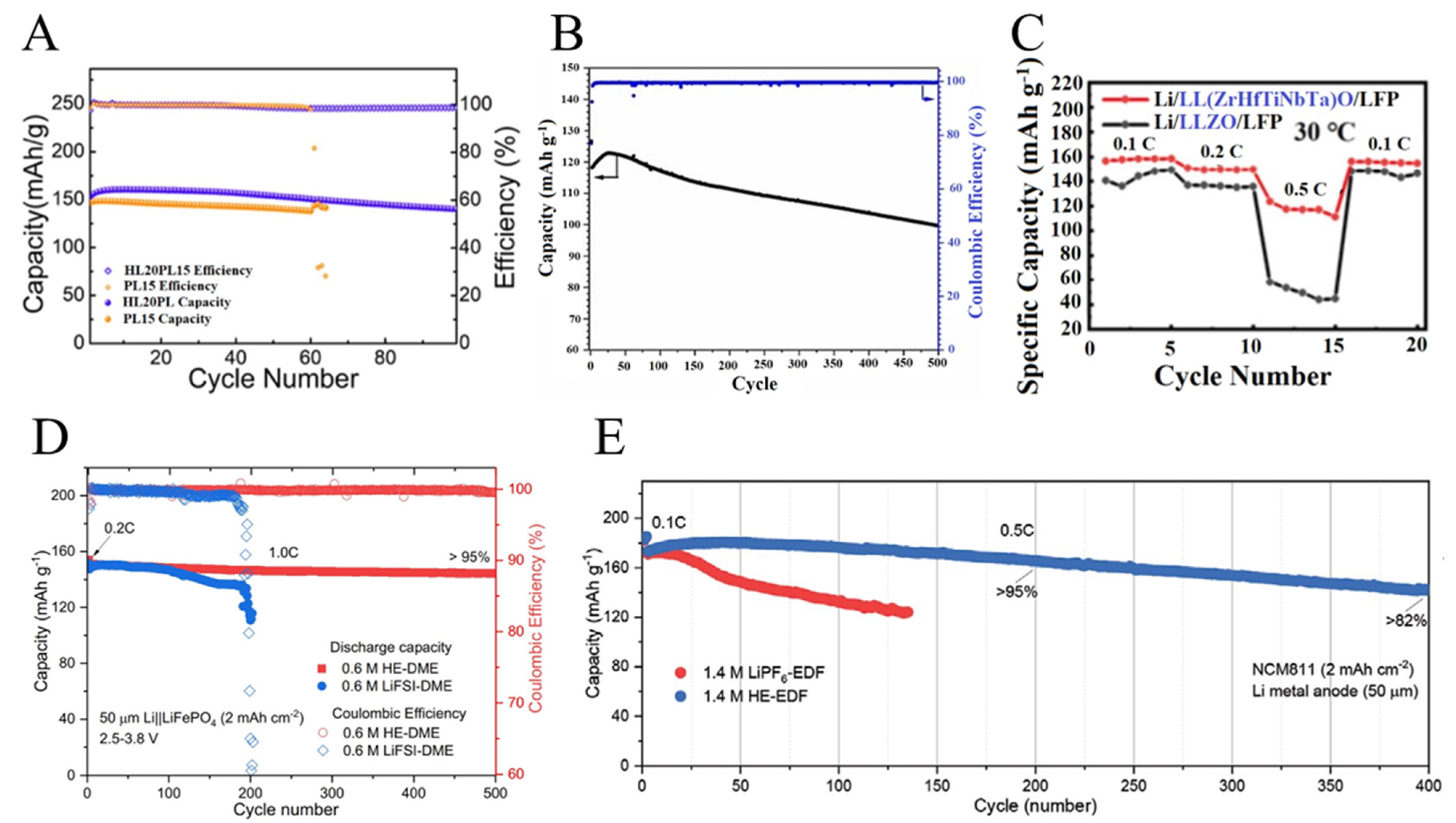 Batteries 10 00096 g007