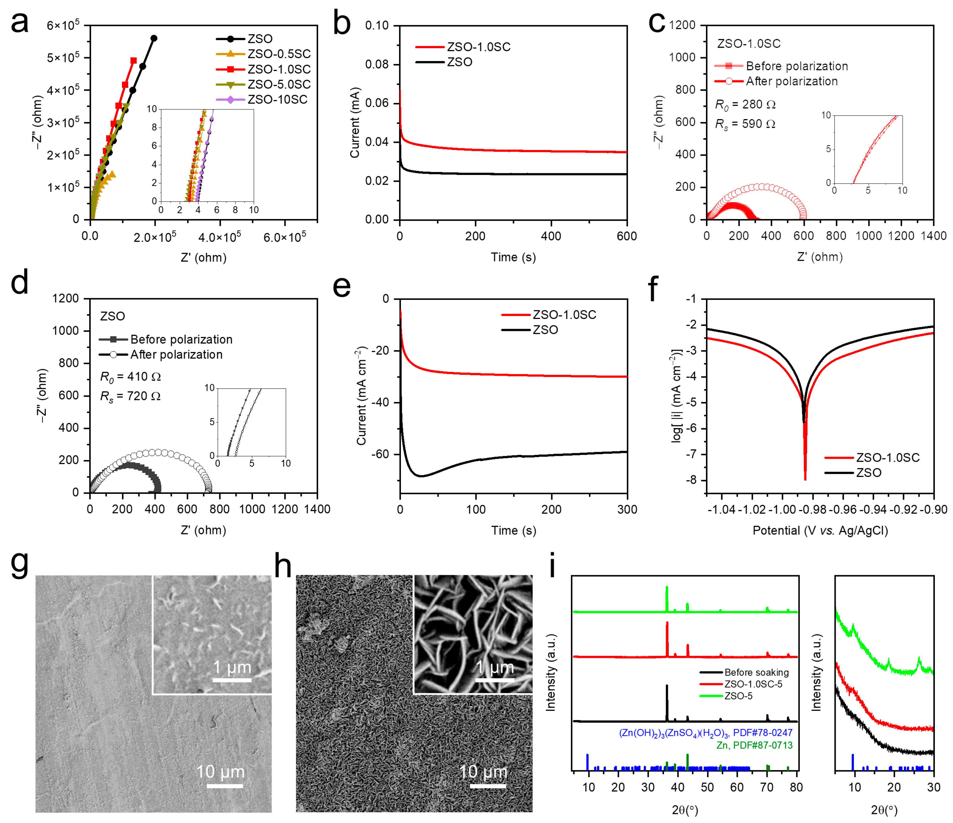 Batteries 10 00097 g003