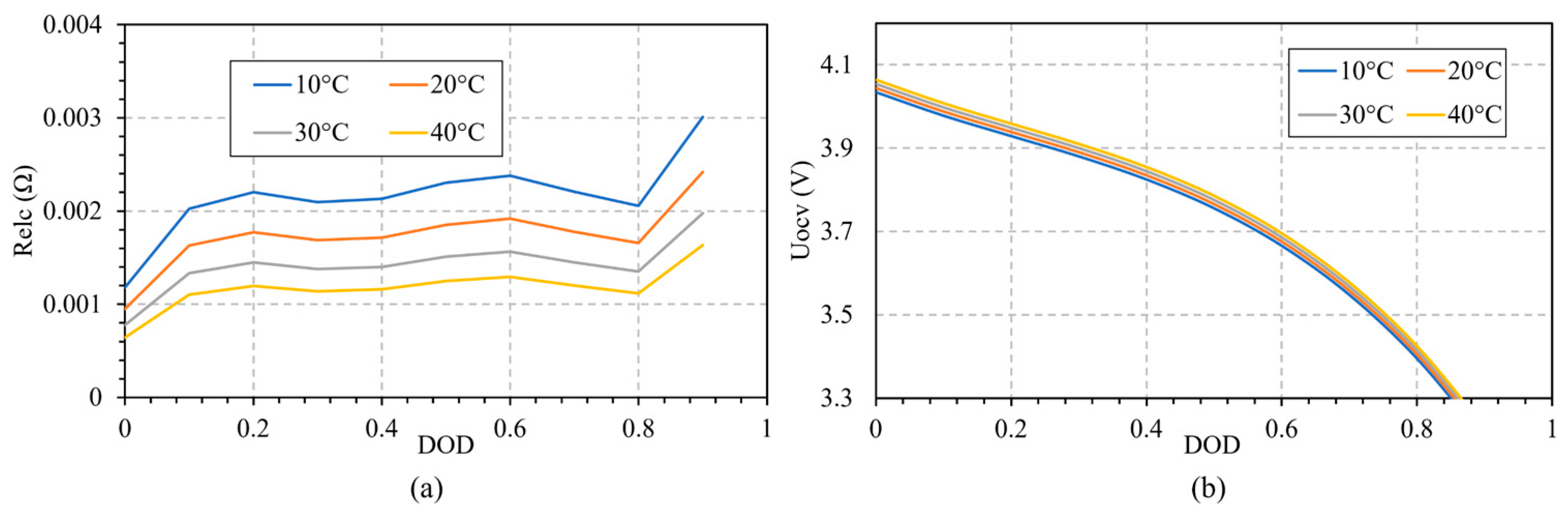 Batteries 10 00098 g003