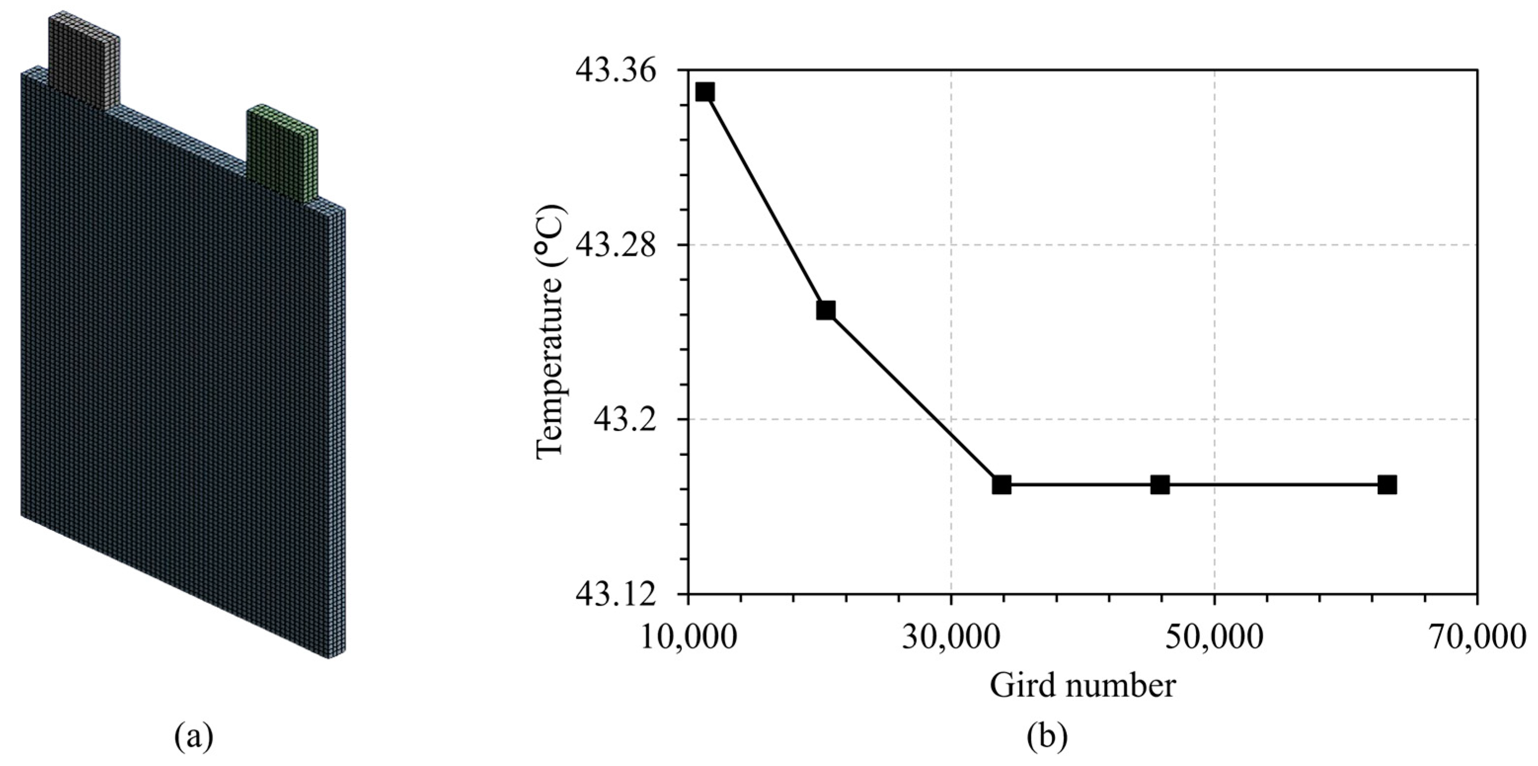 Batteries 10 00098 g006