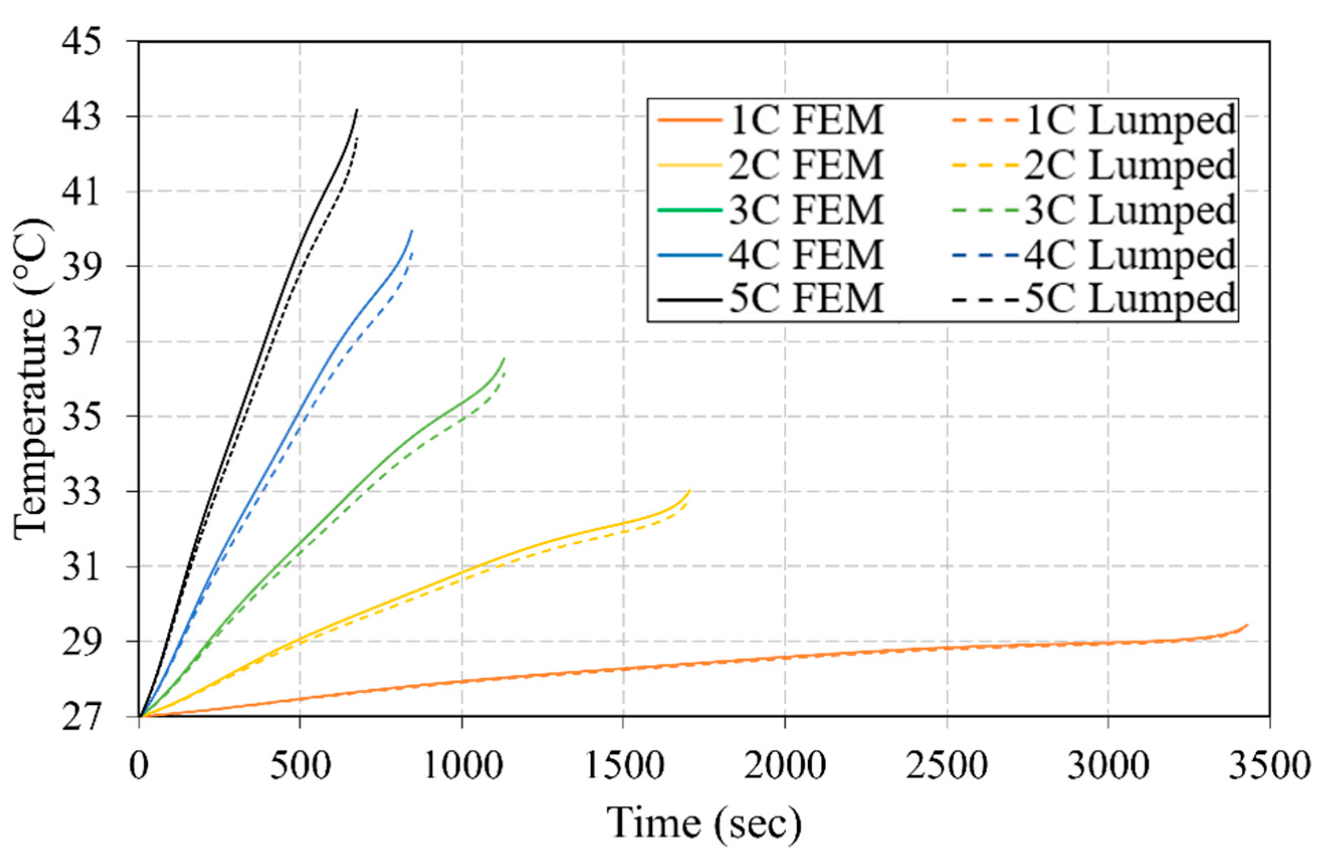 Batteries 10 00098 g007