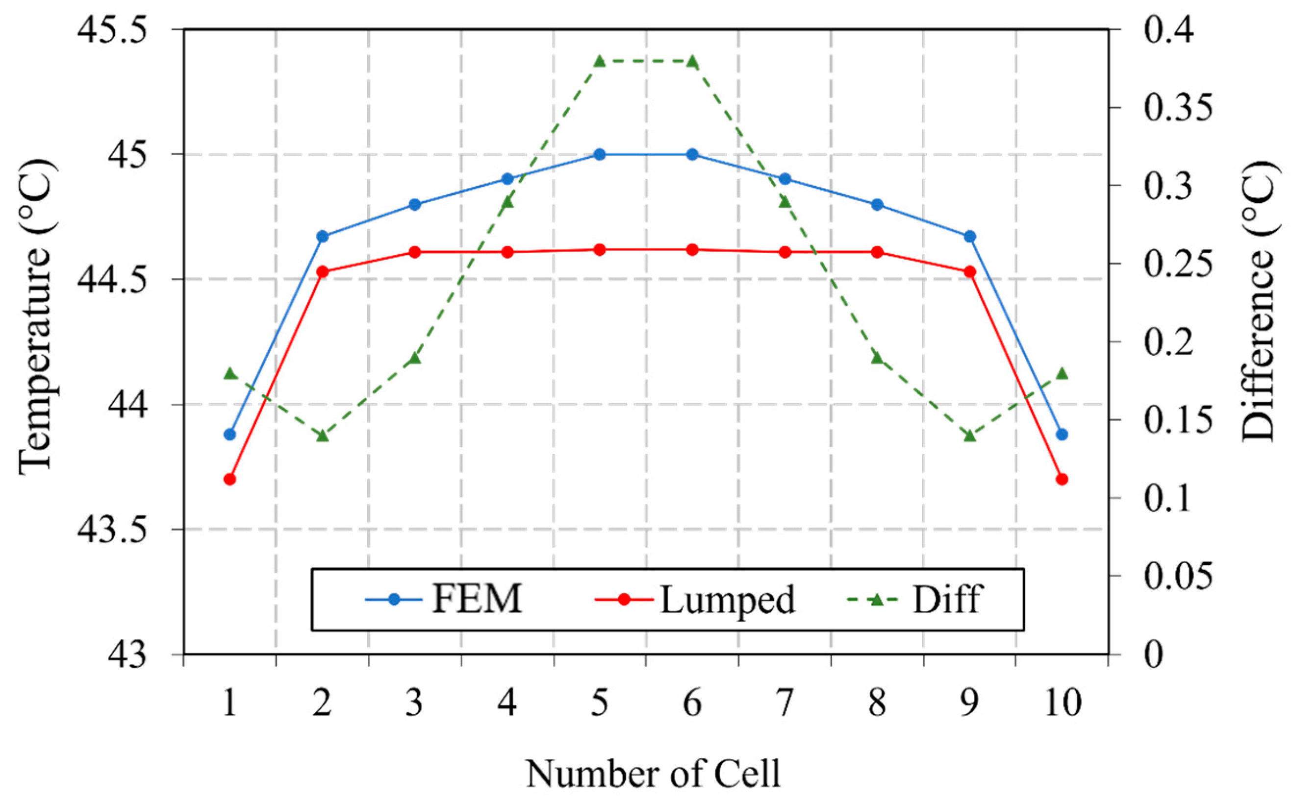 Batteries 10 00098 g009