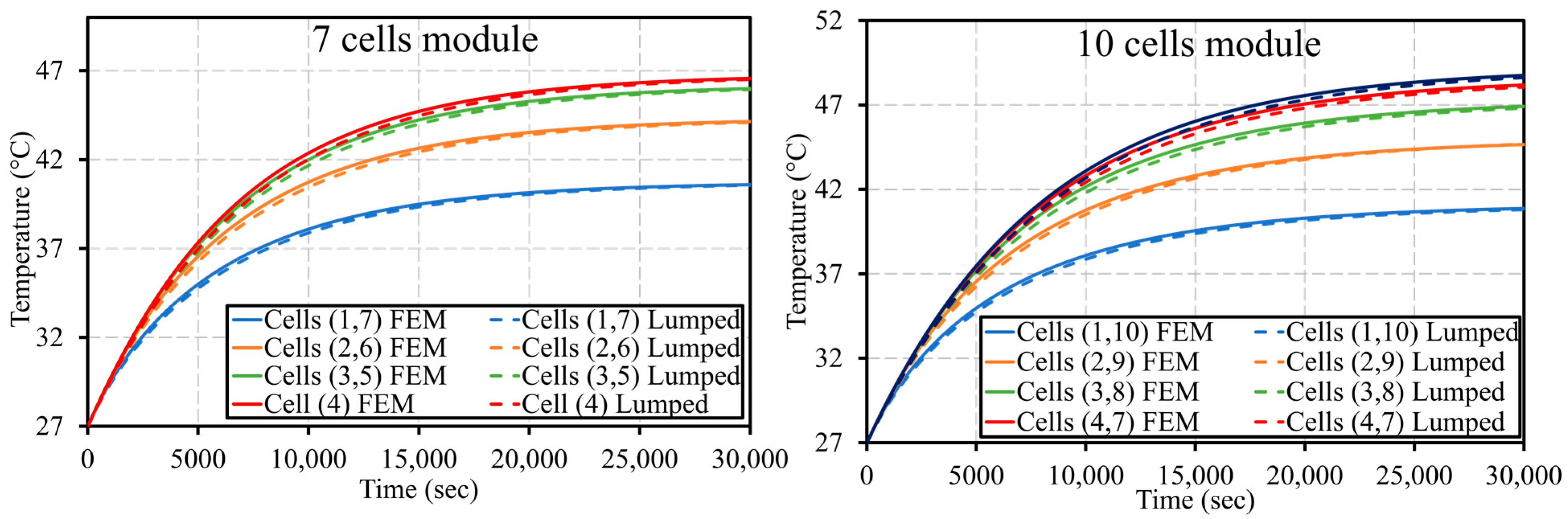 Batteries 10 00098 g011b