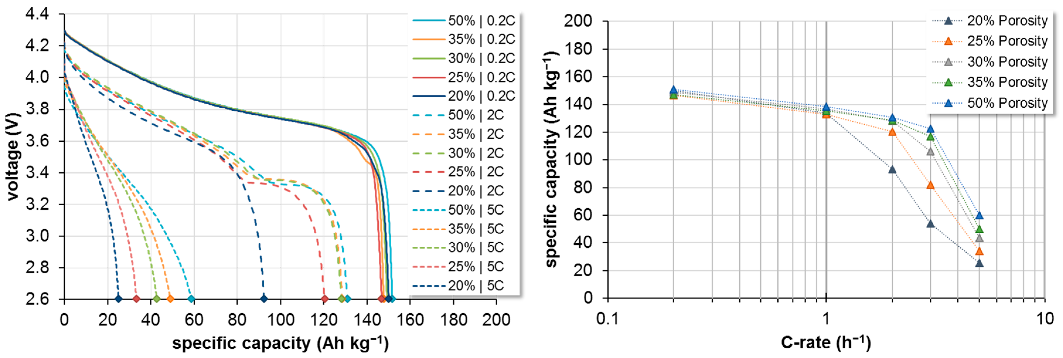 Batteries 10 00099 g004
