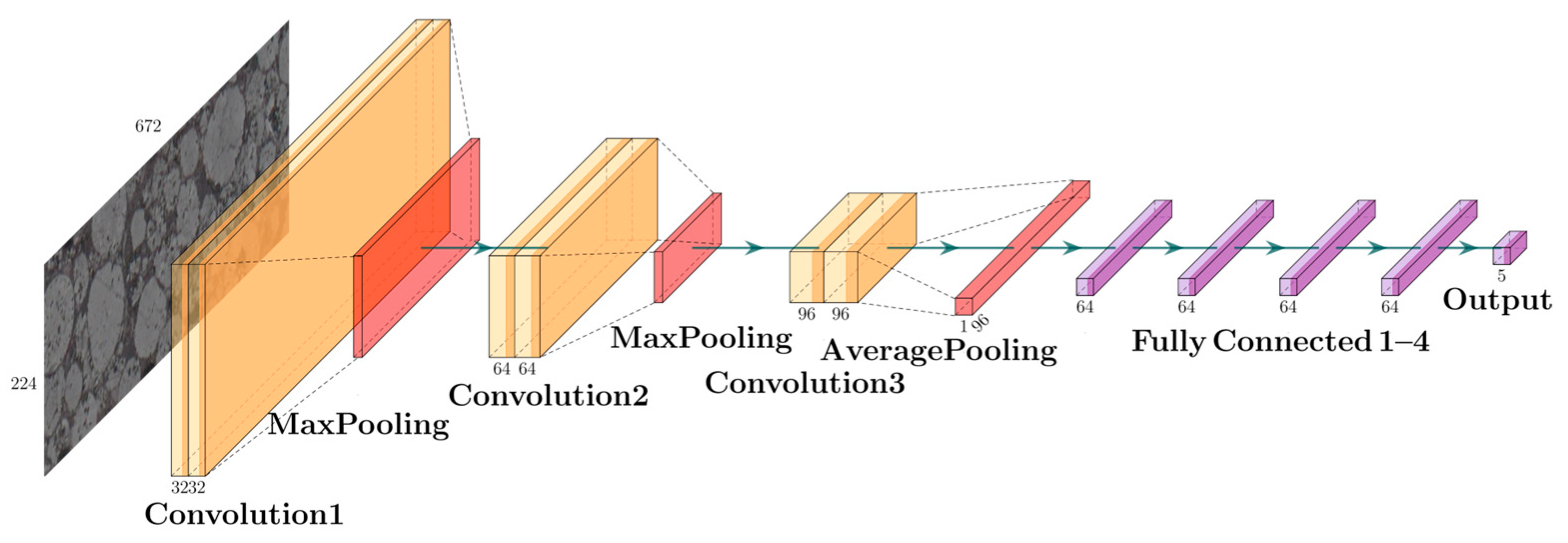 Batteries 10 00099 g006