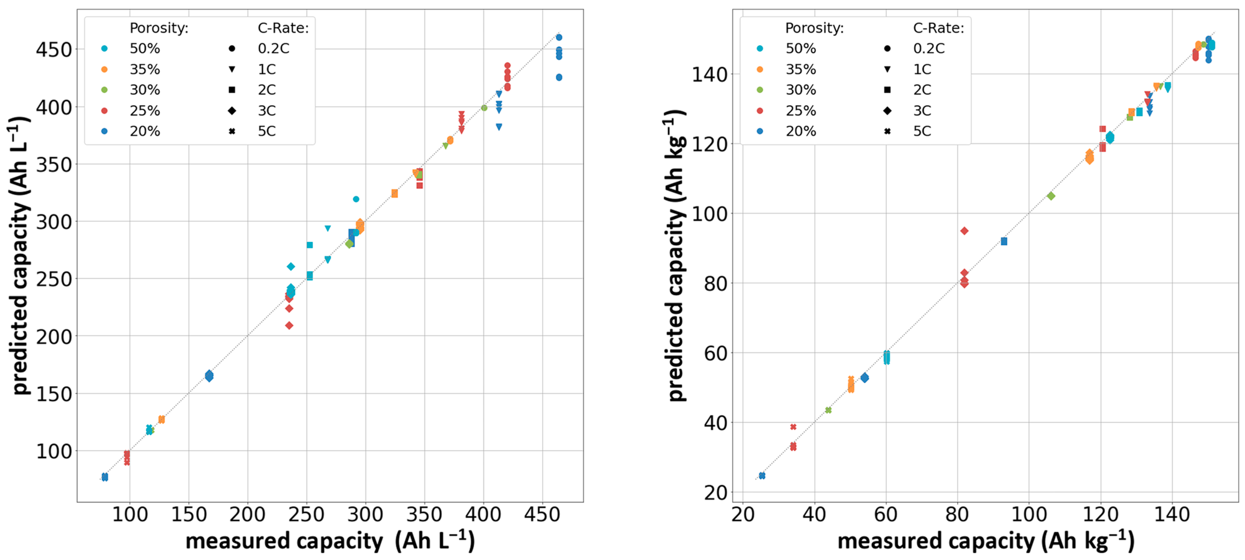 Batteries 10 00099 g007
