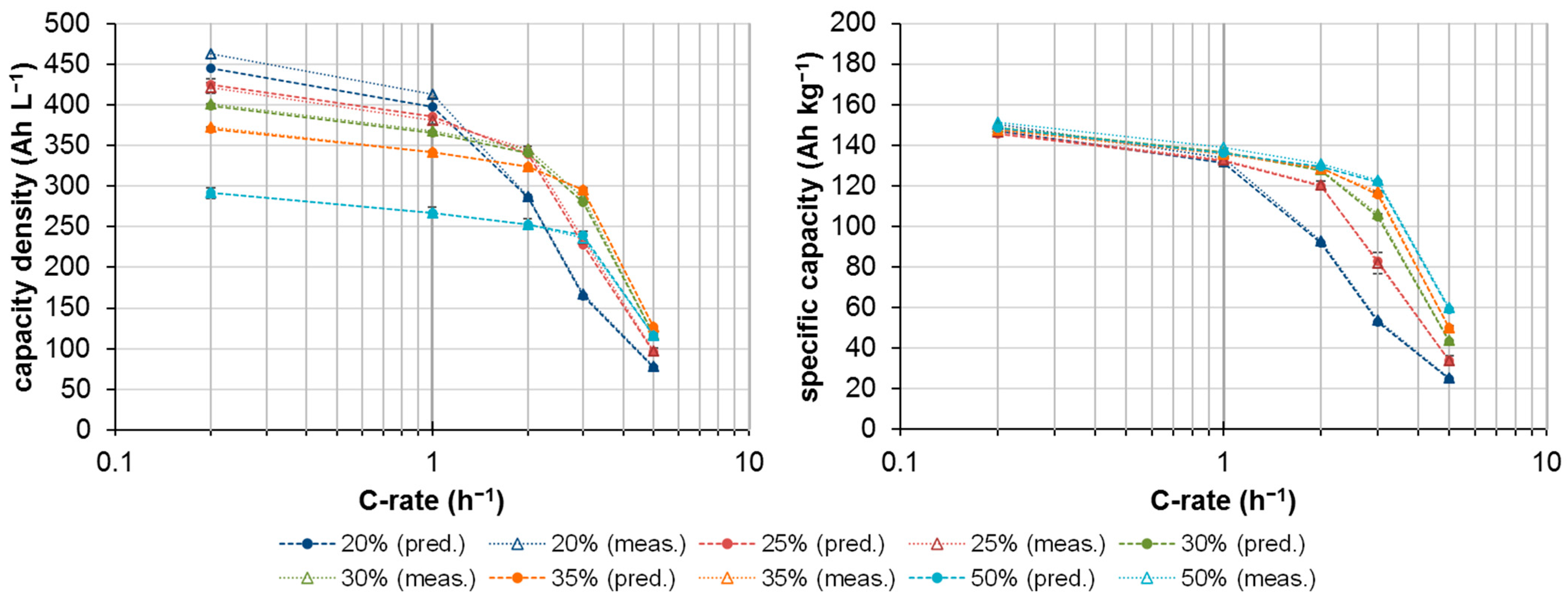 Batteries 10 00099 g008