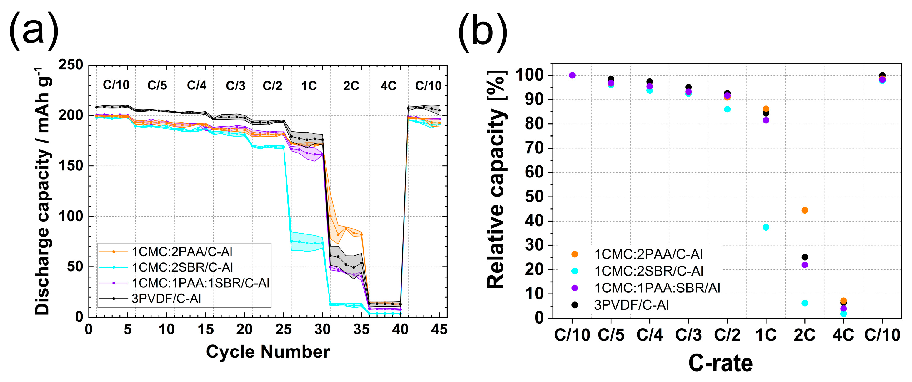 Batteries 10 00100 g004