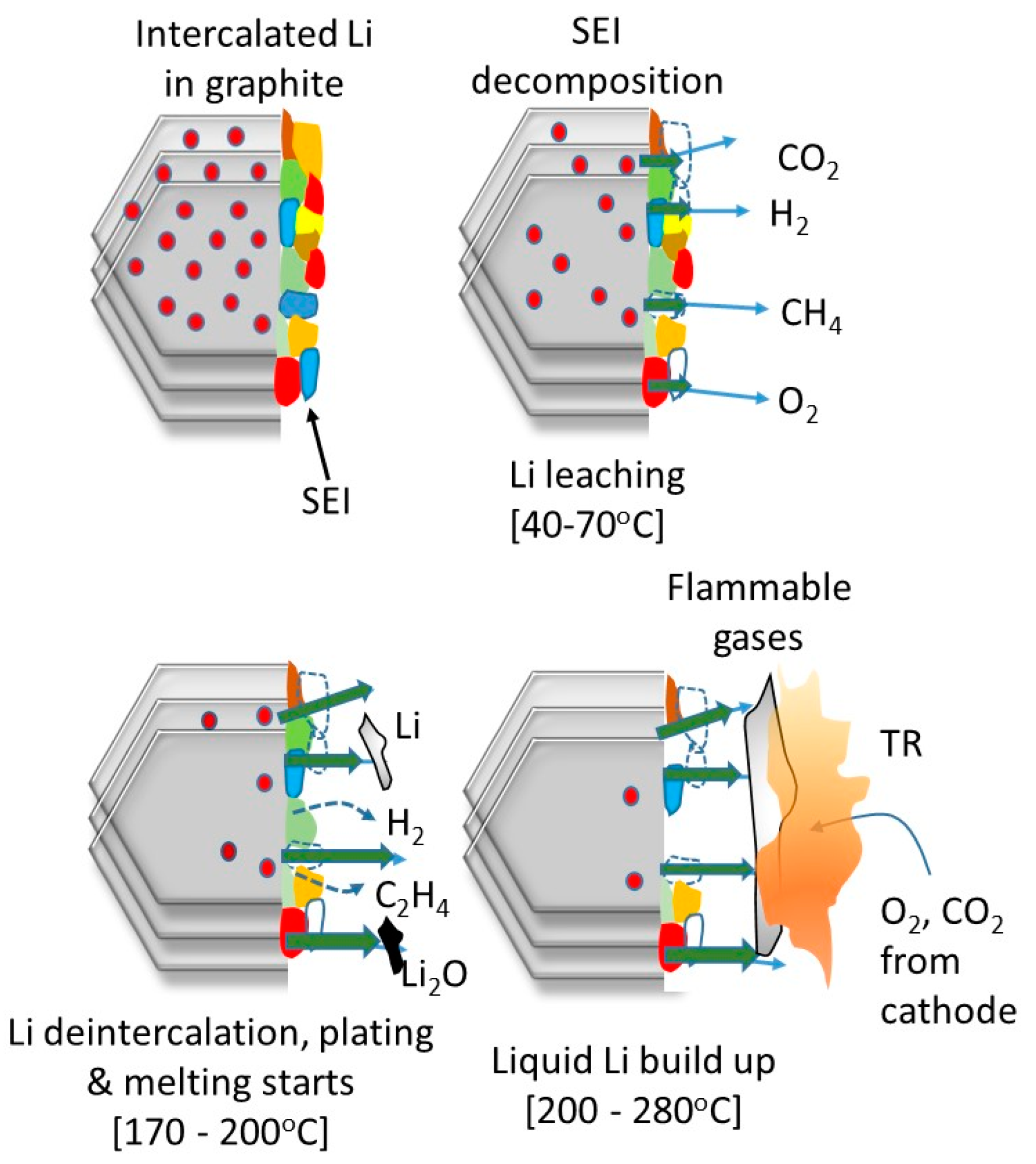 Batteries 10 00104 g004
