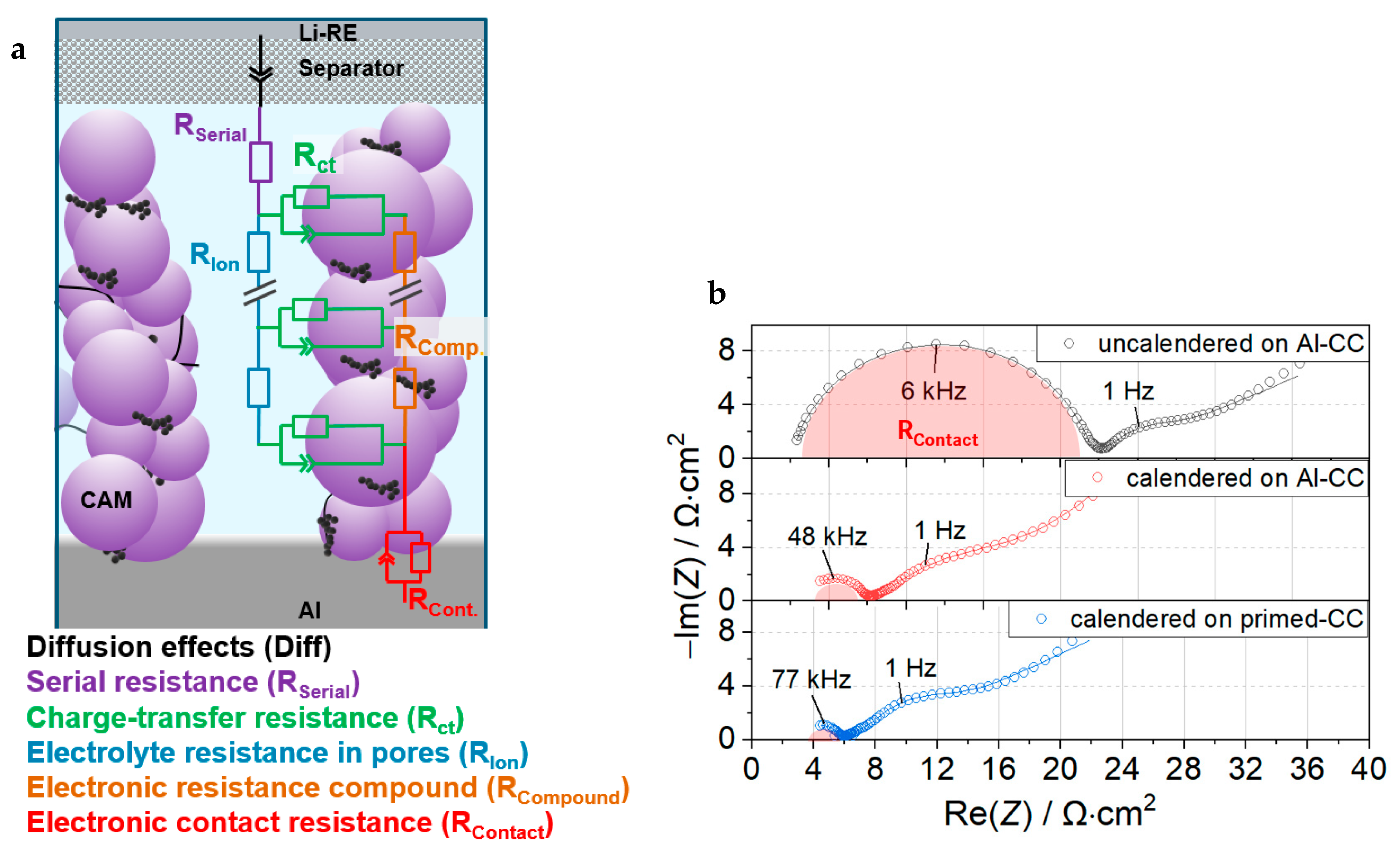 Batteries 10 00105 g001