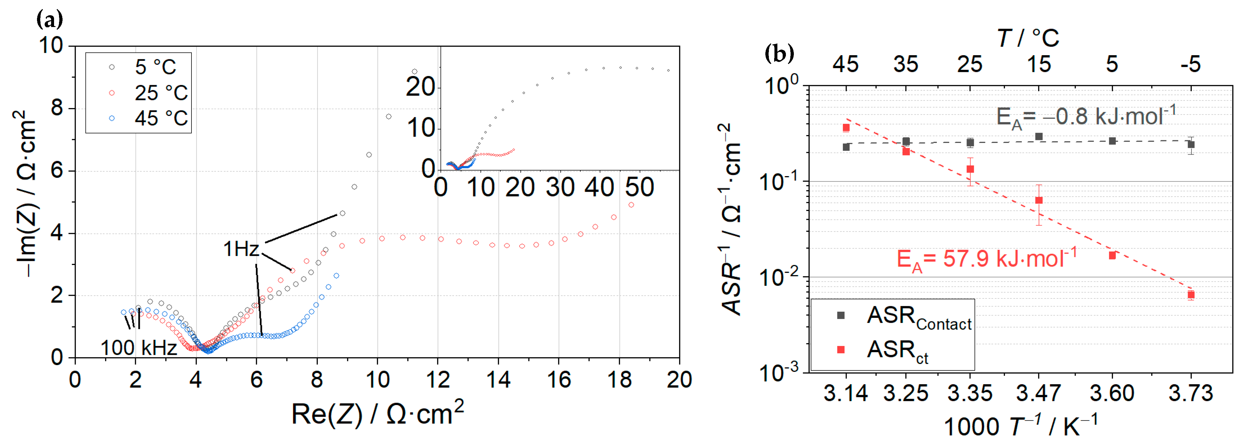 Batteries 10 00105 g003