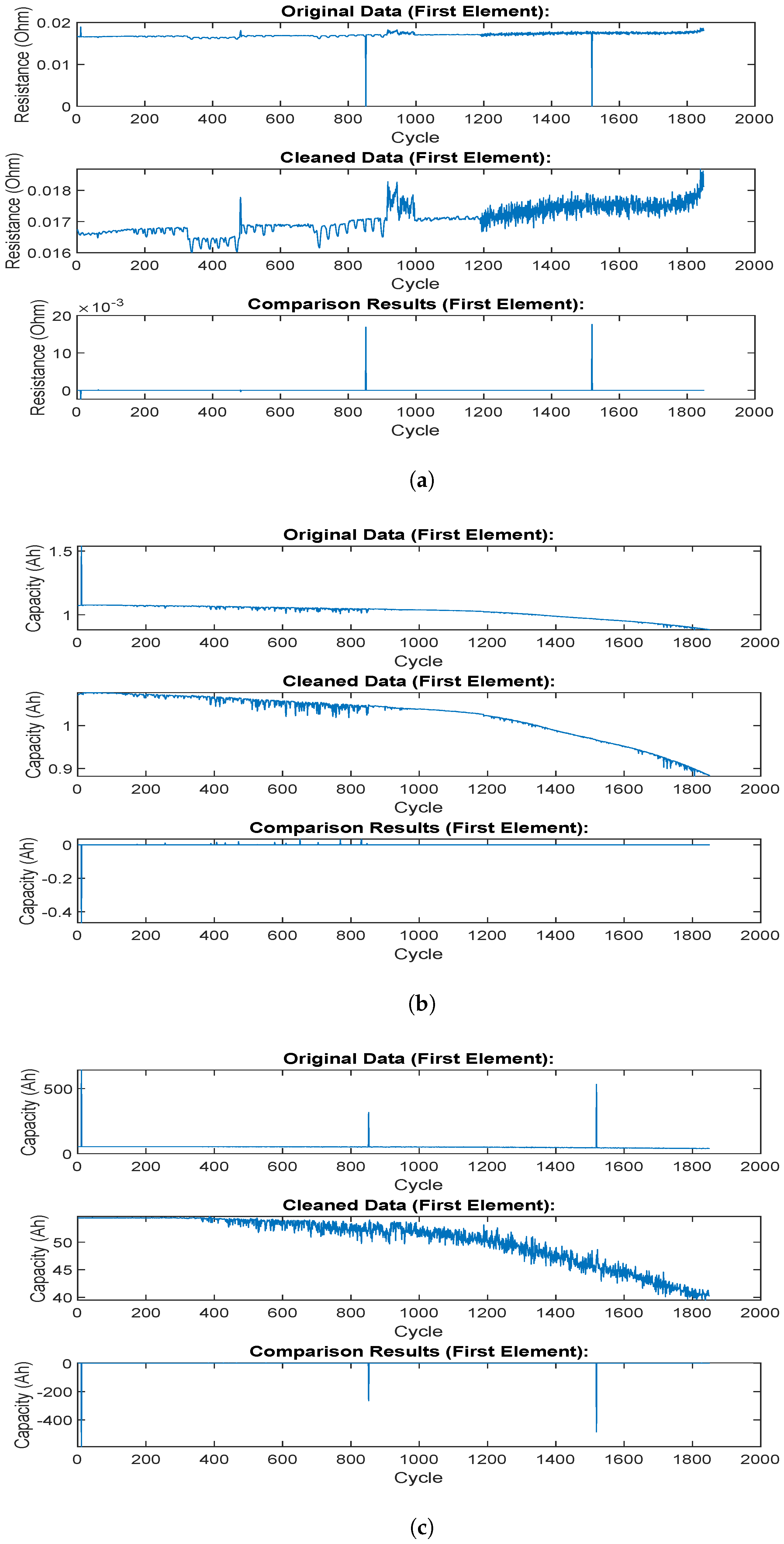 Batteries 10 00106 g003