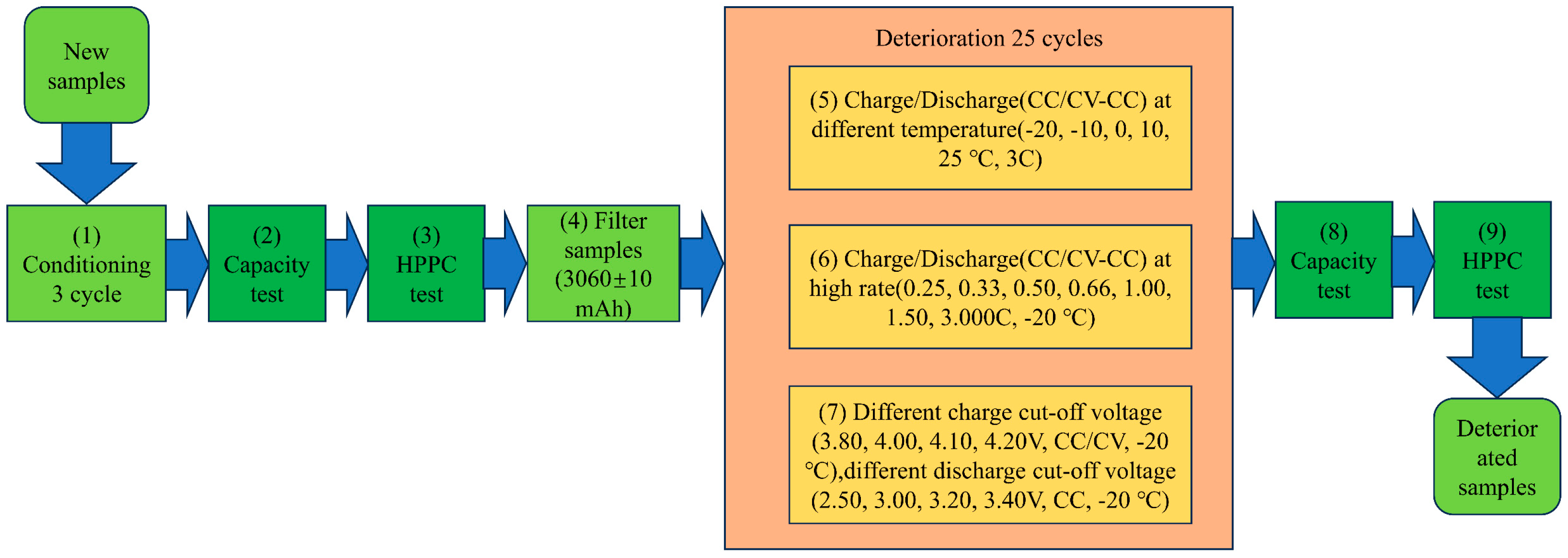 Batteries 10 00107 g003