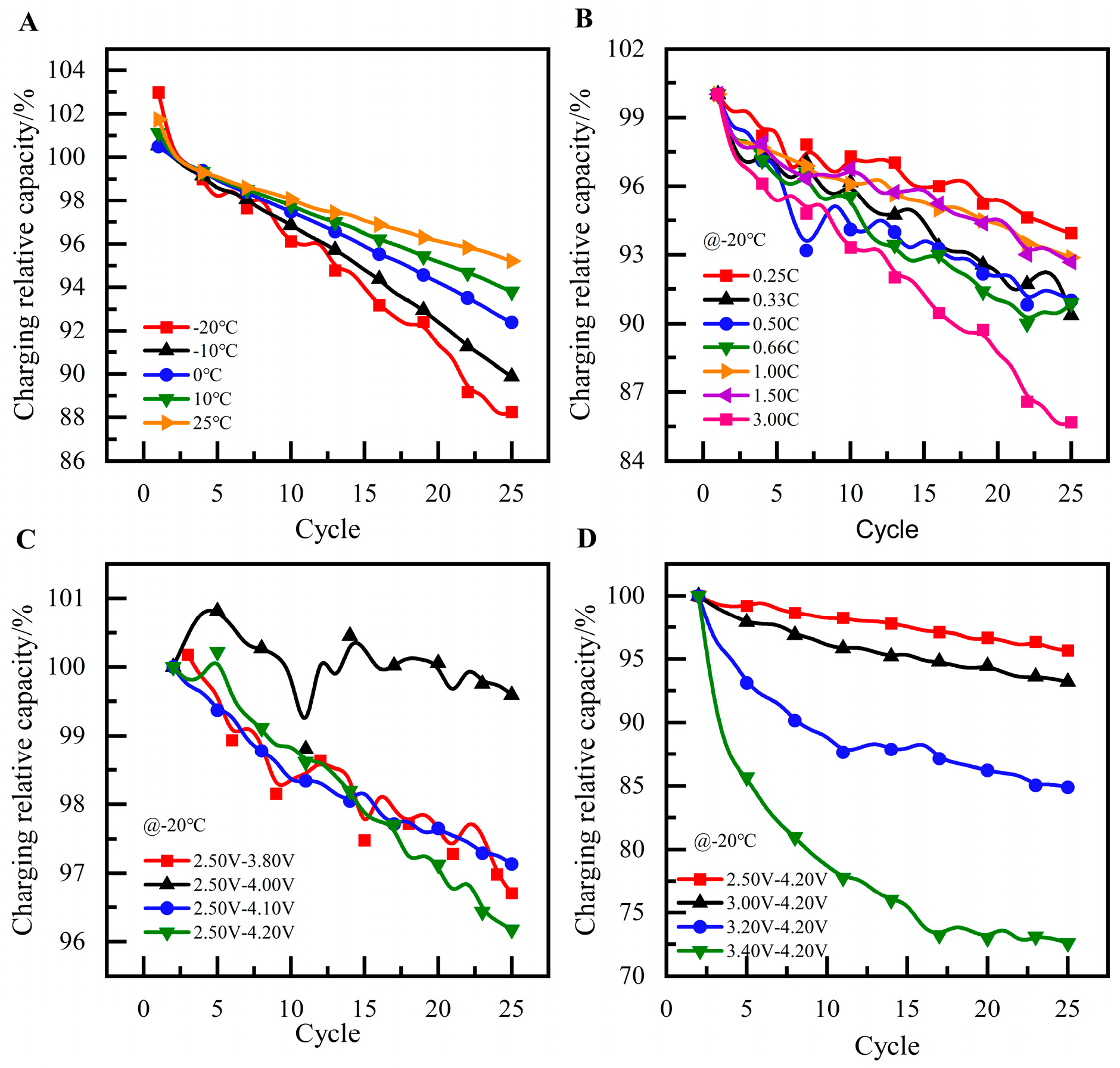 Batteries 10 00107 g004