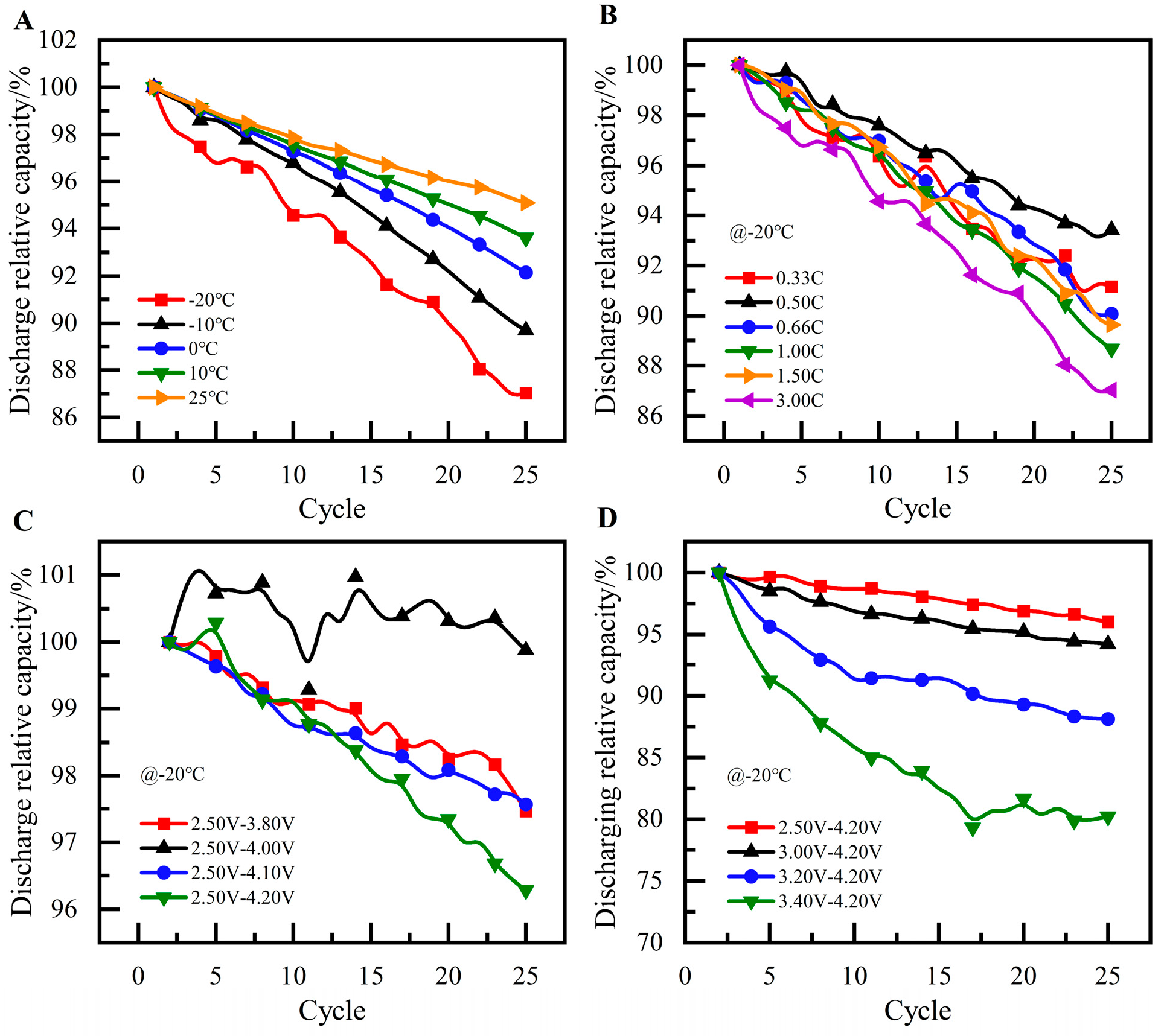 Batteries 10 00107 g005